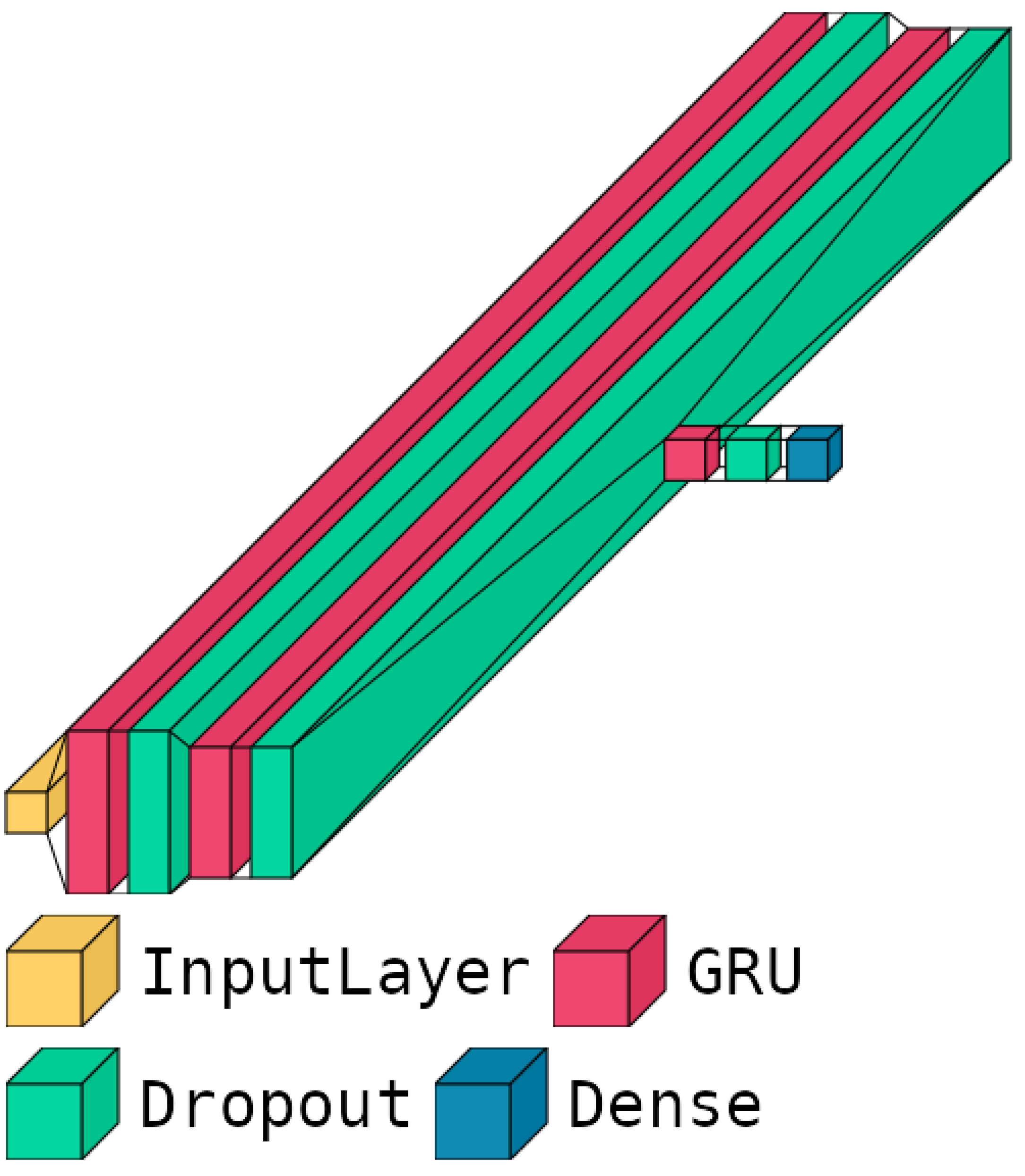 Preprints 111899 g004