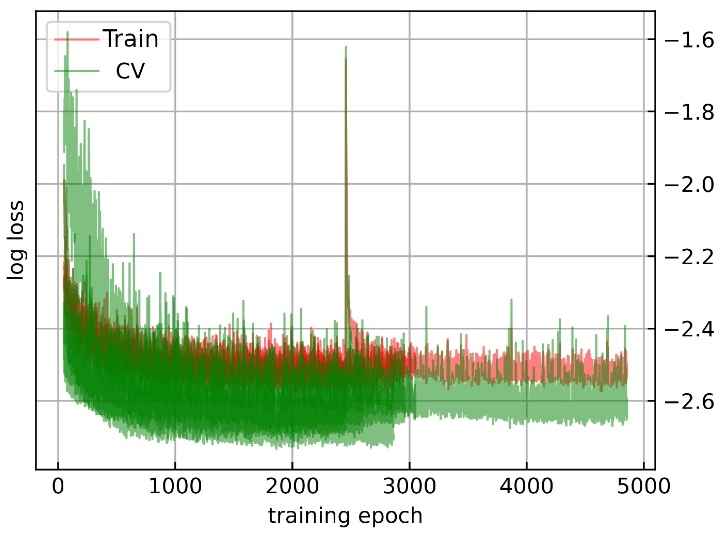 Preprints 111899 g005