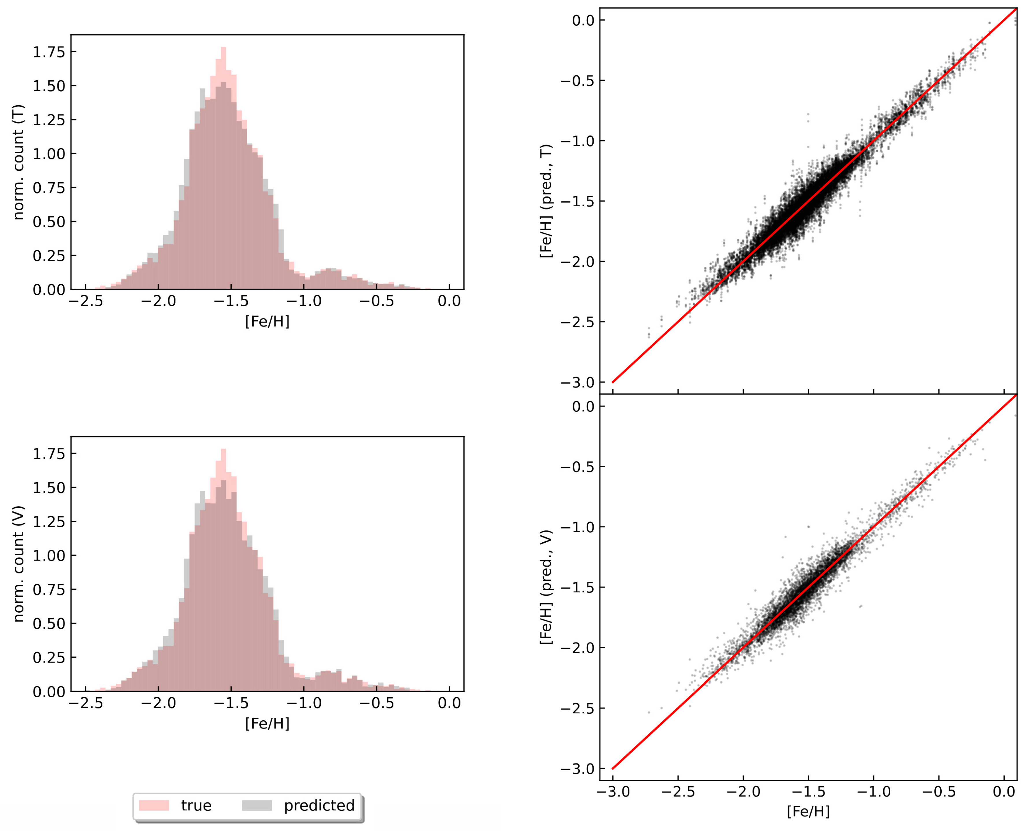 Preprints 111899 g006