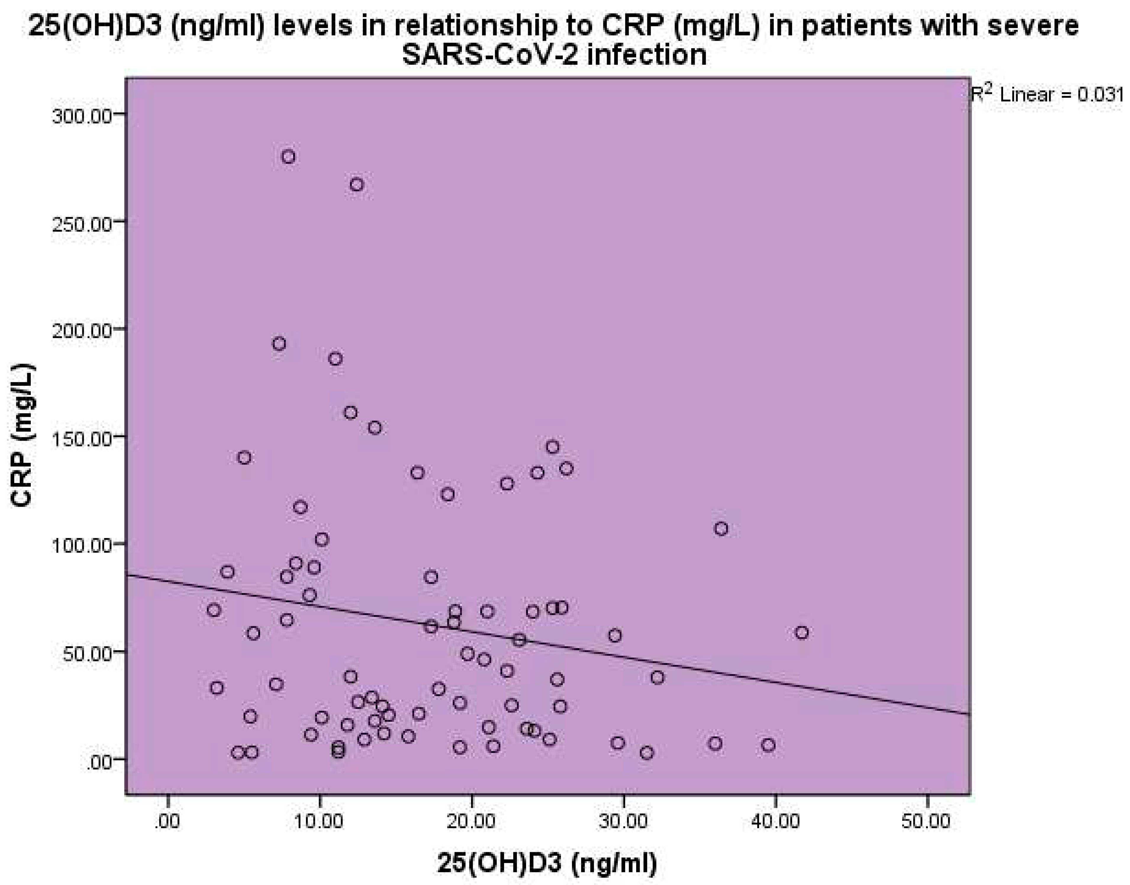 Preprints 85104 g003