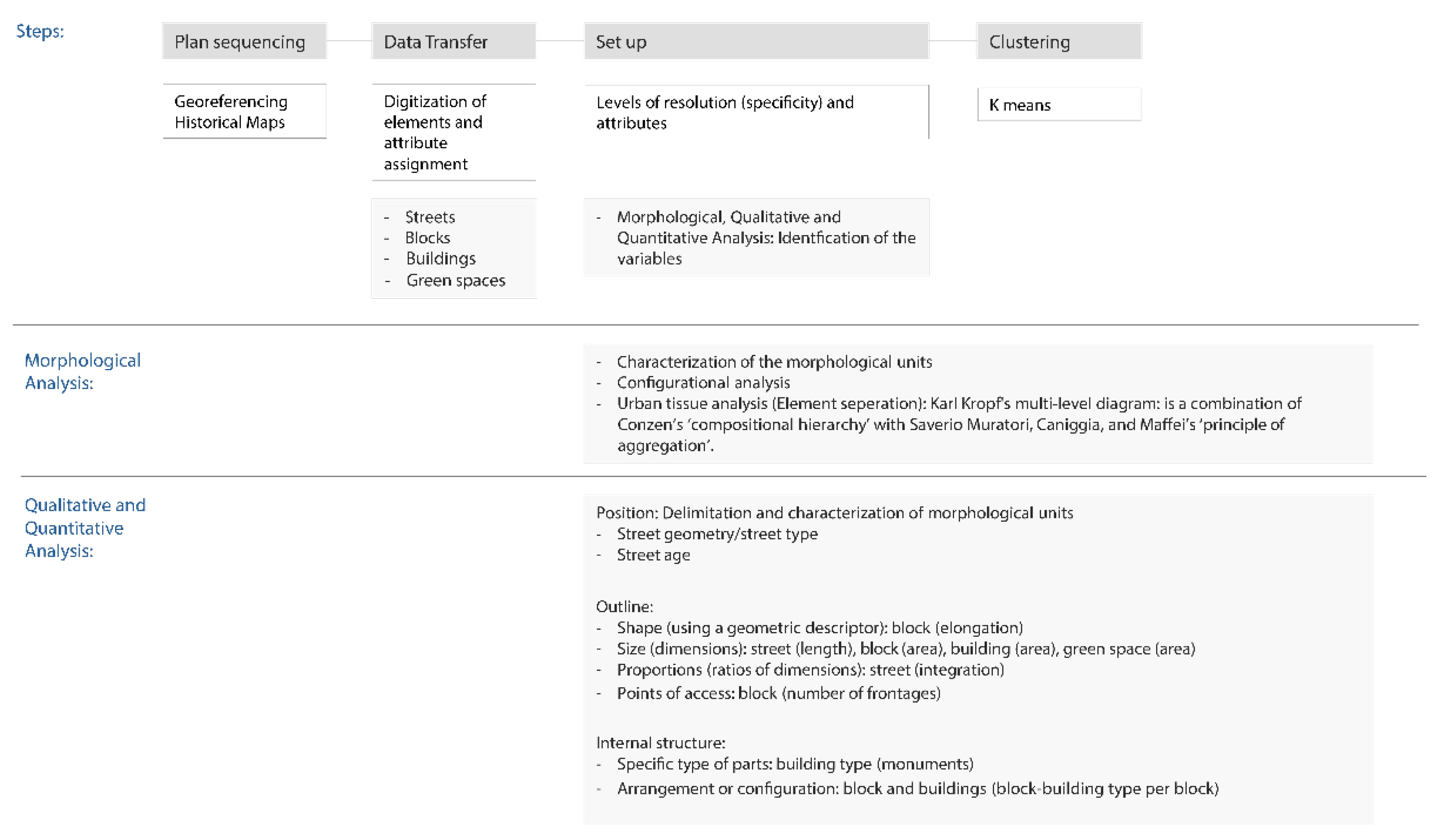 Preprints 113481 g001