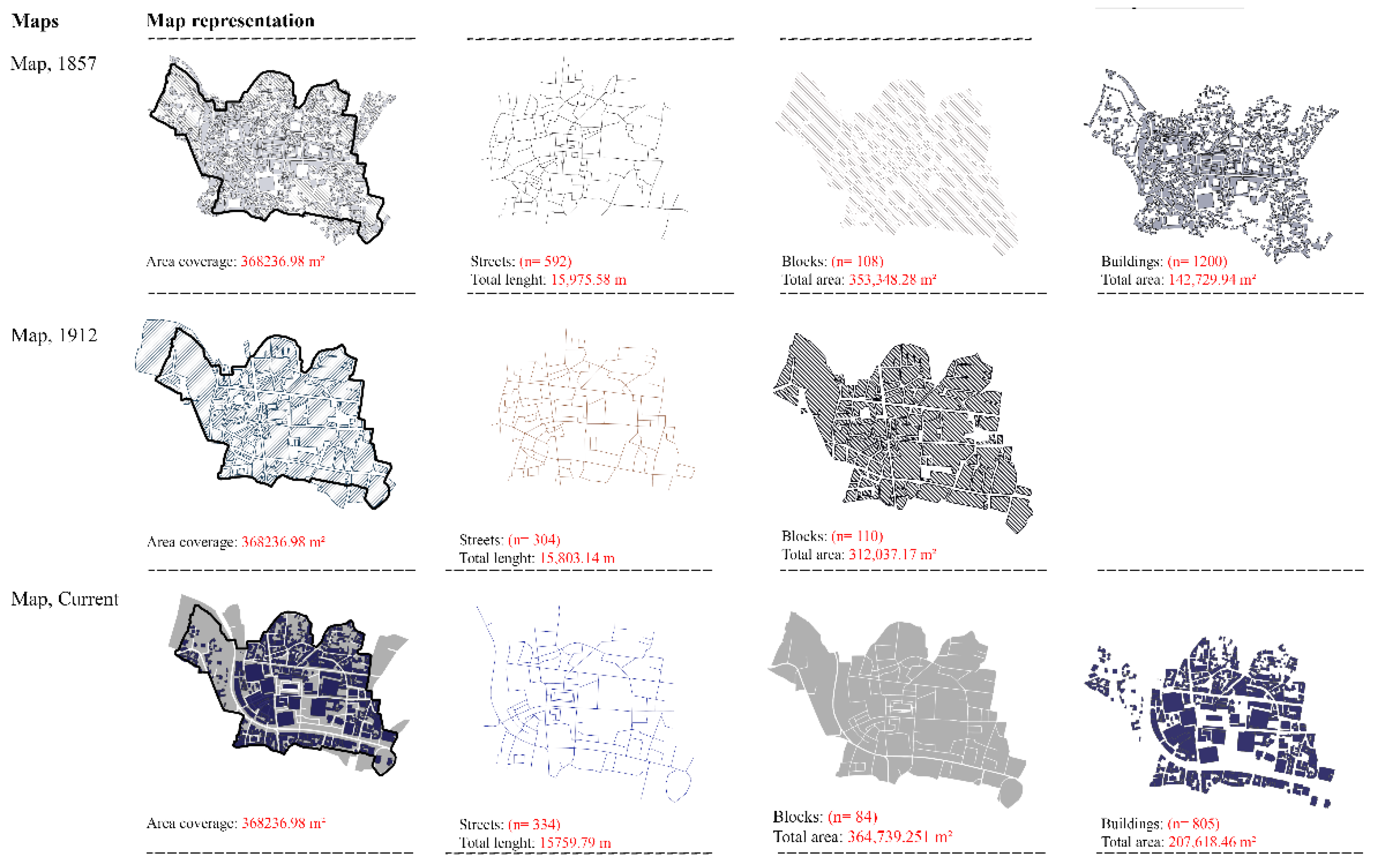 Preprints 113481 g004