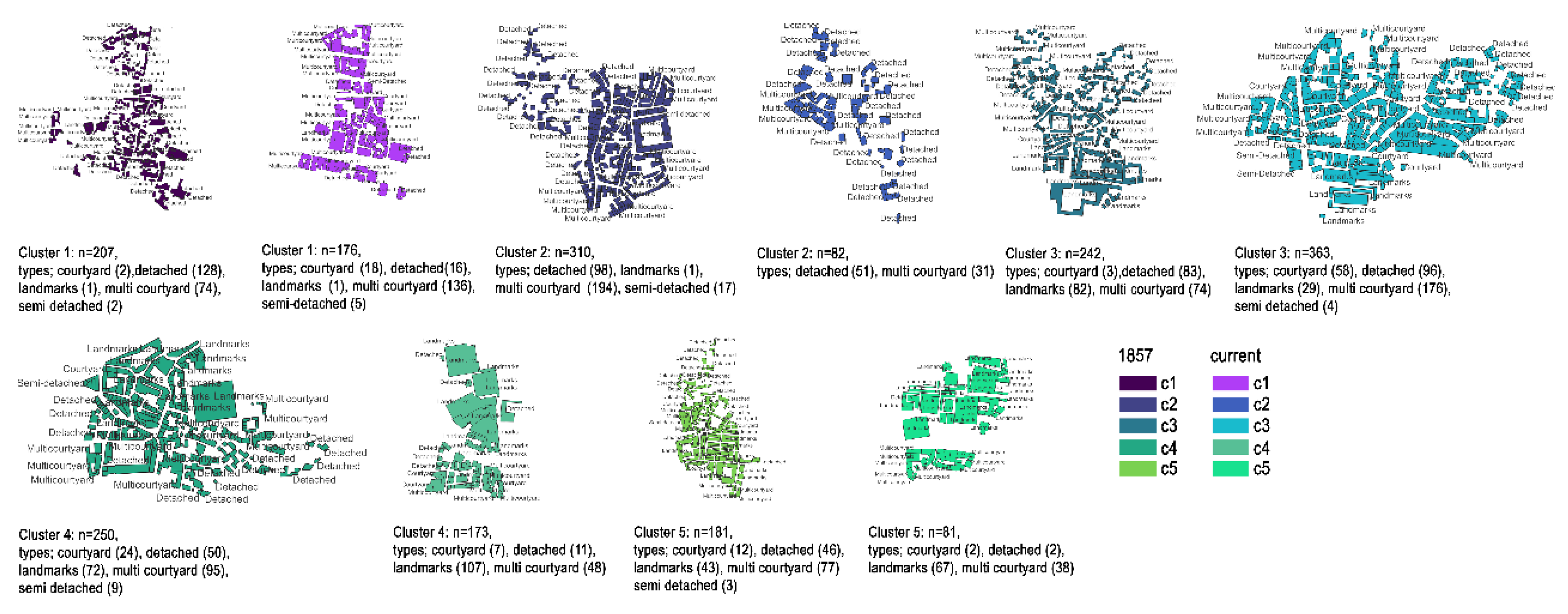 Preprints 113481 g011