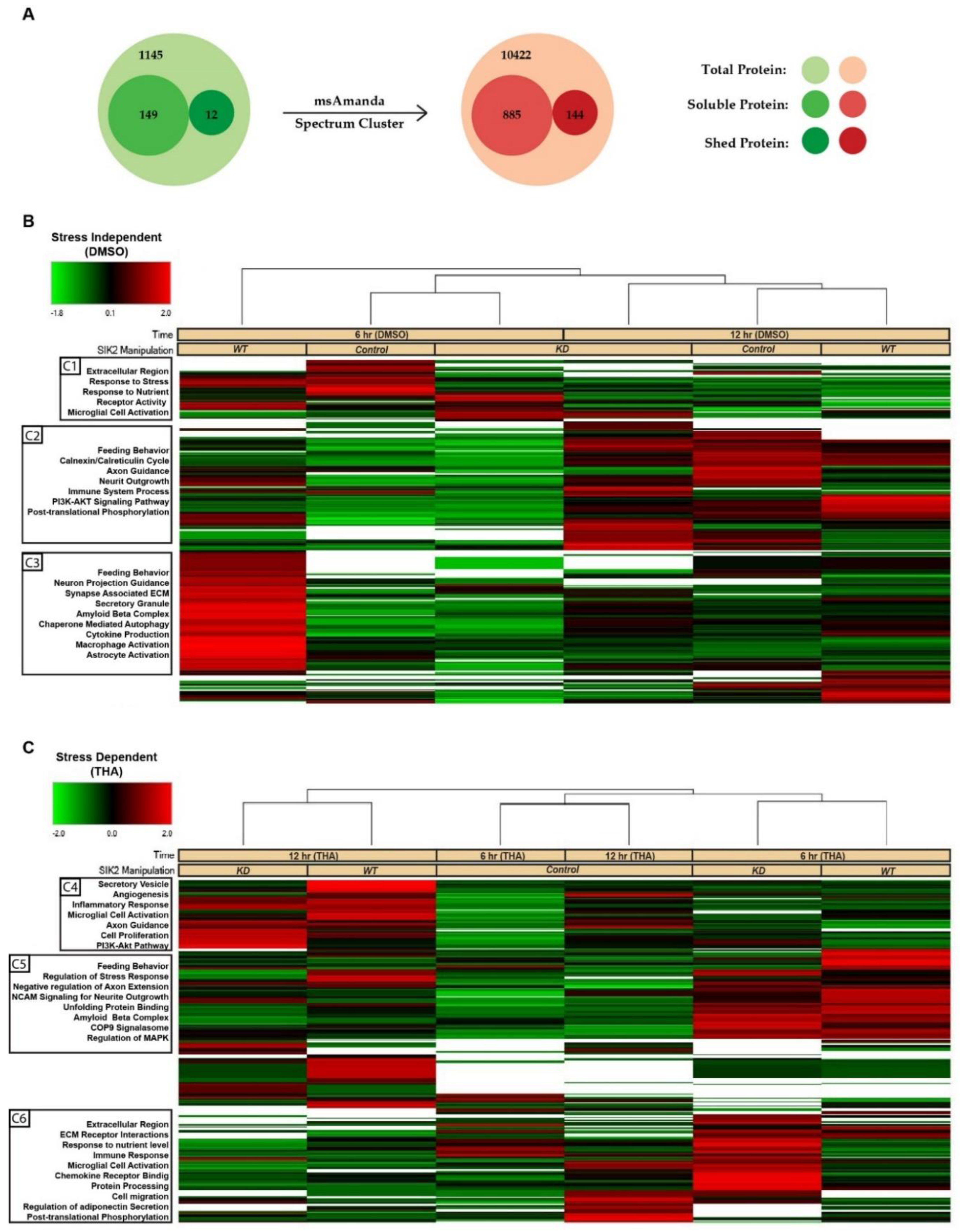 Preprints 114606 g002