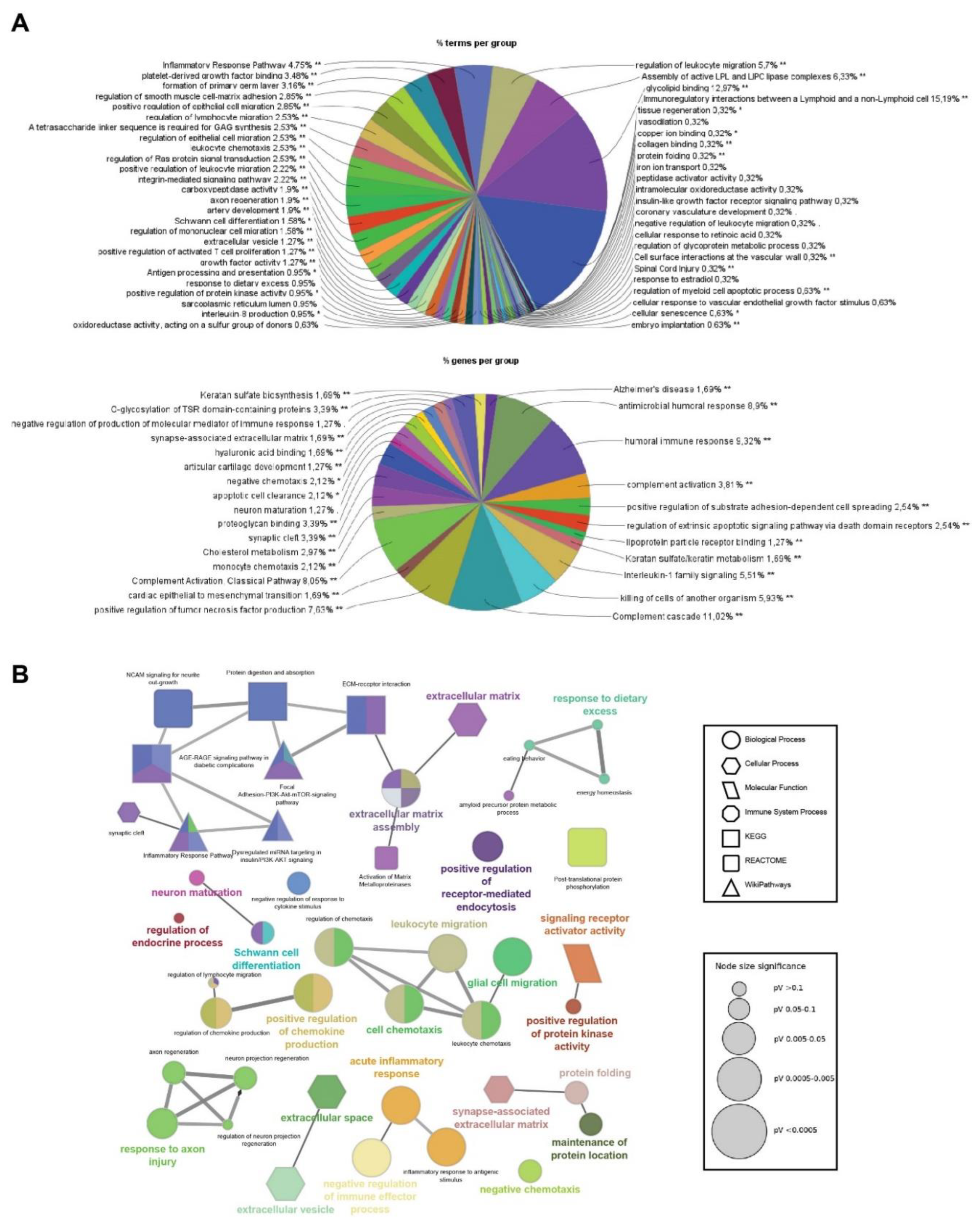 Preprints 114606 g003