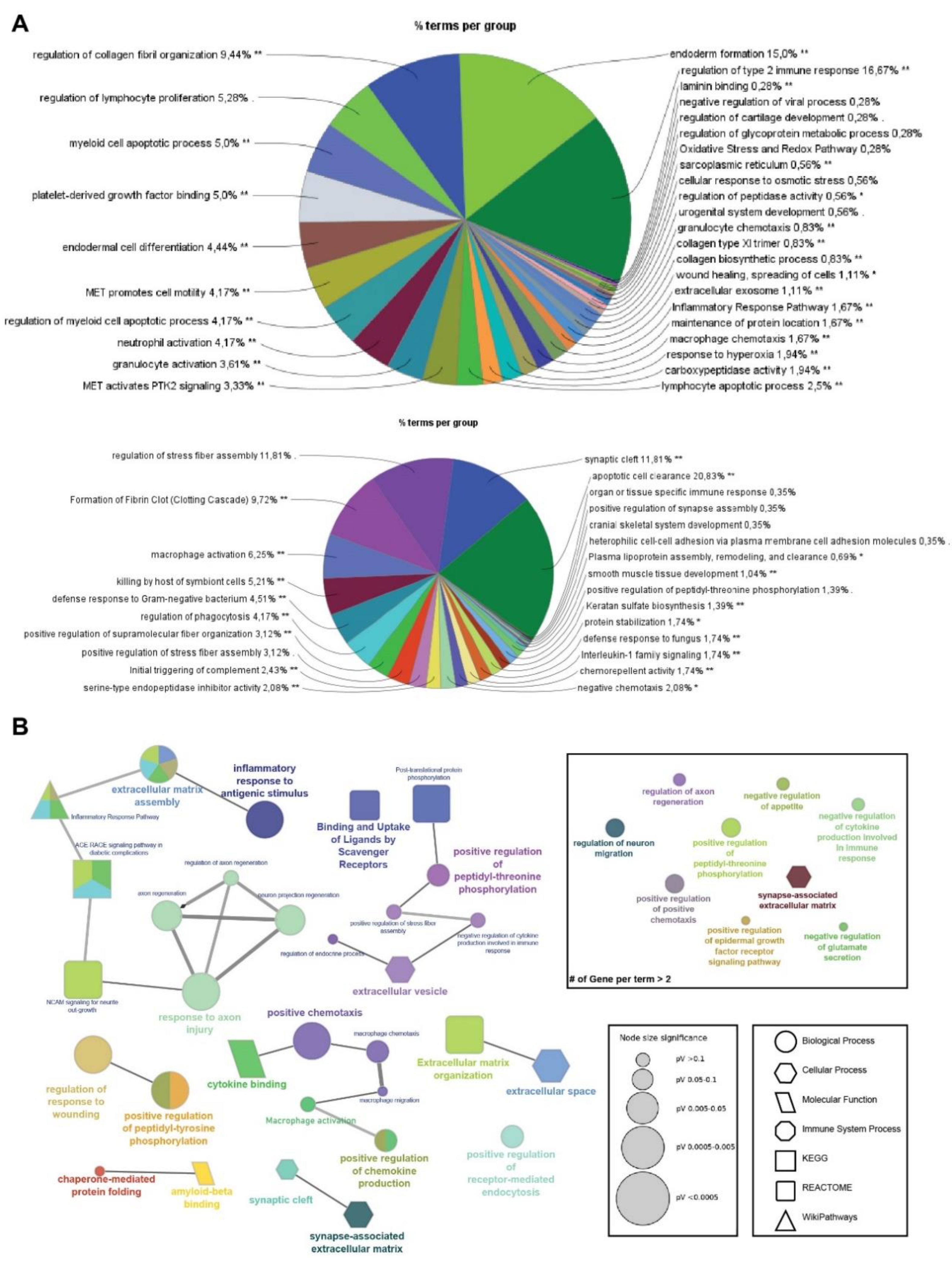 Preprints 114606 g004