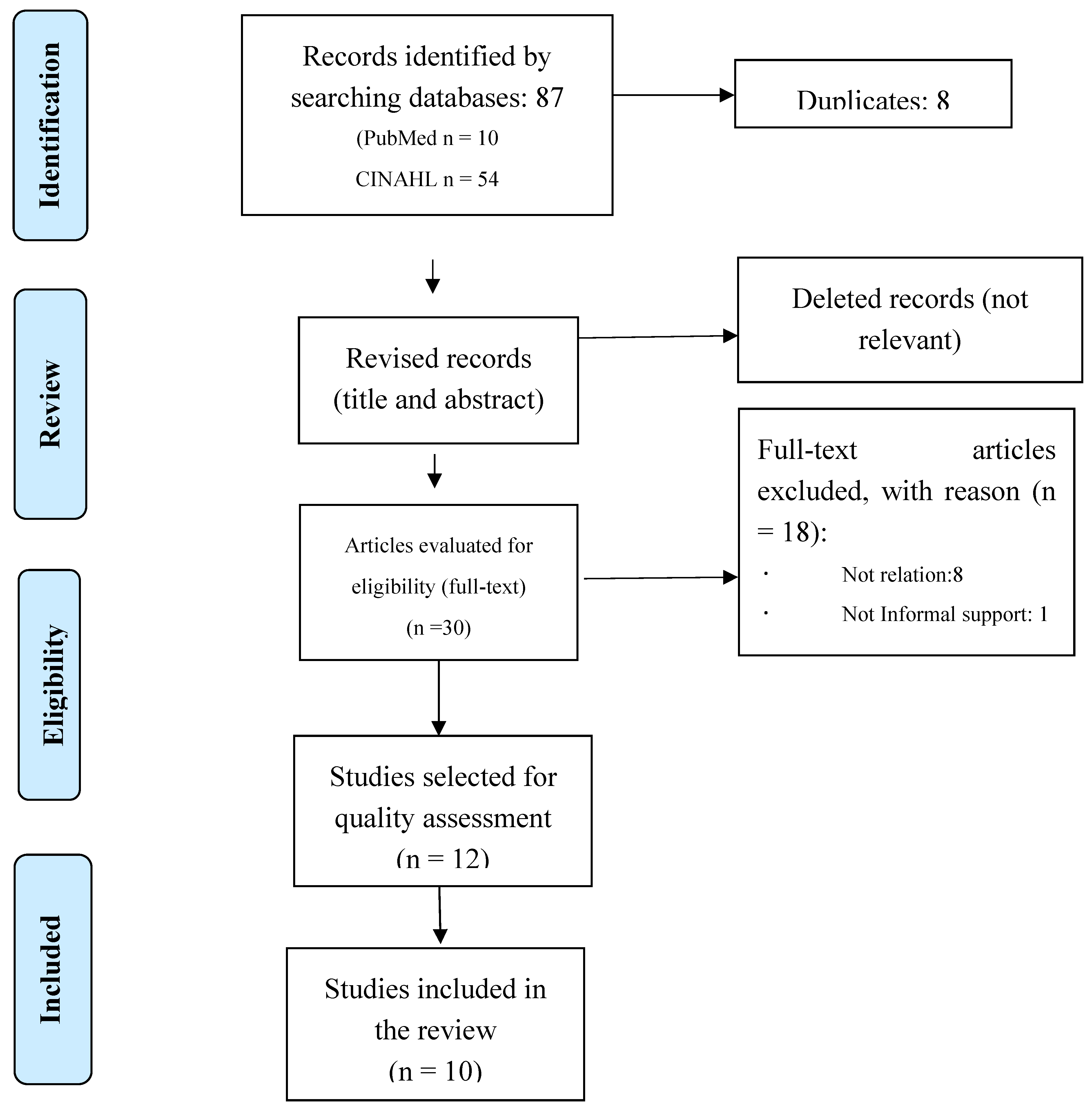 Preprints 119344 g001