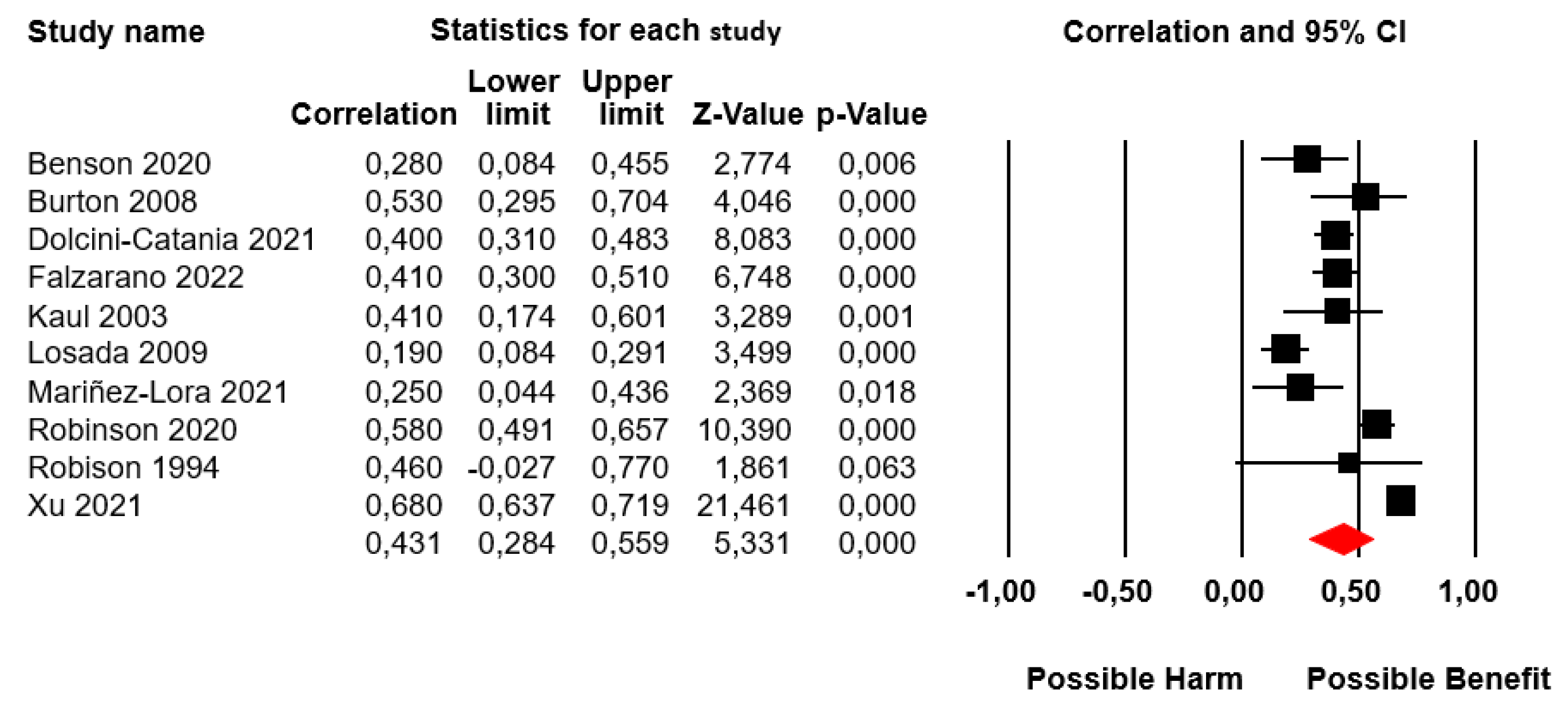 Preprints 119344 g002