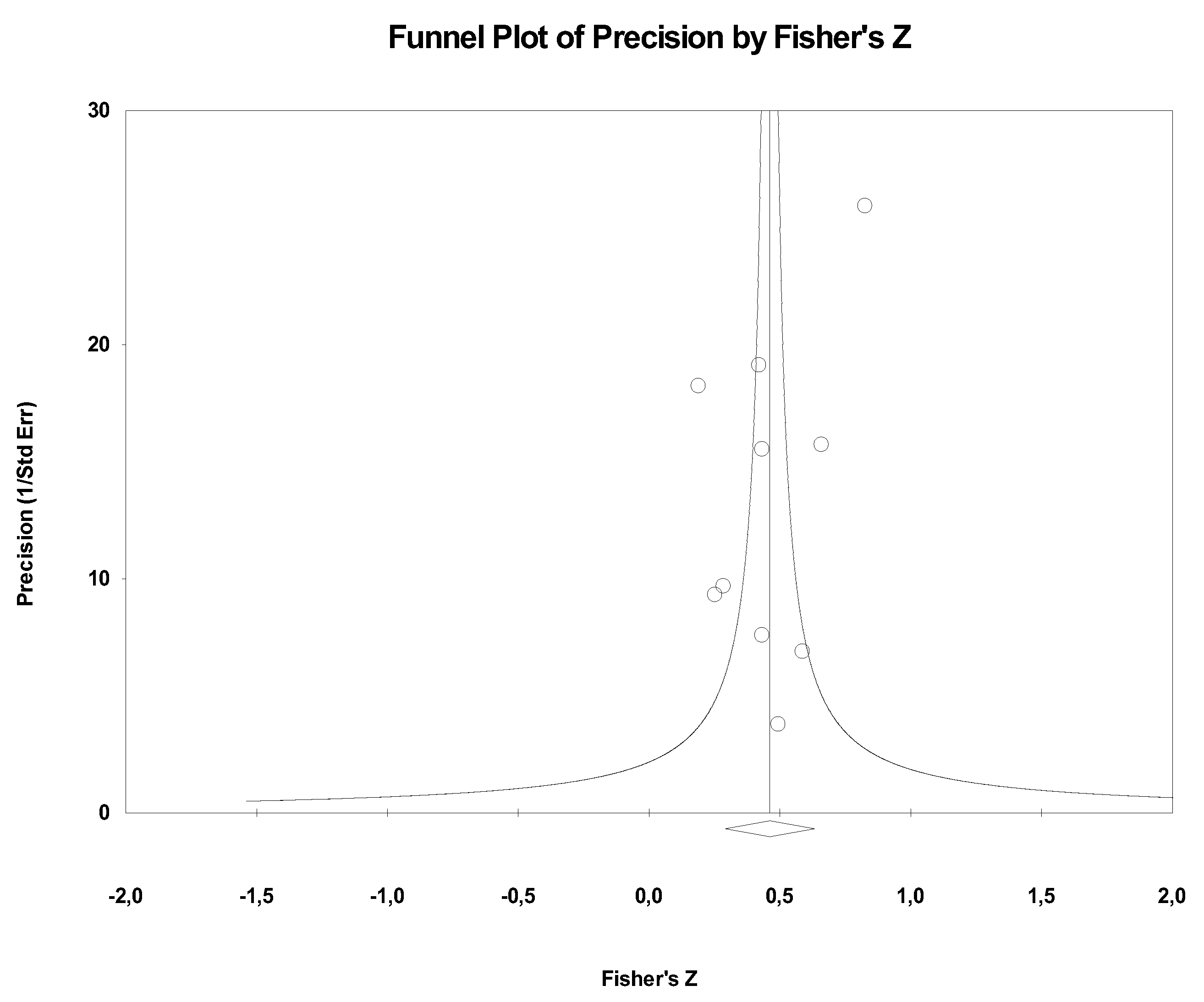 Preprints 119344 g003