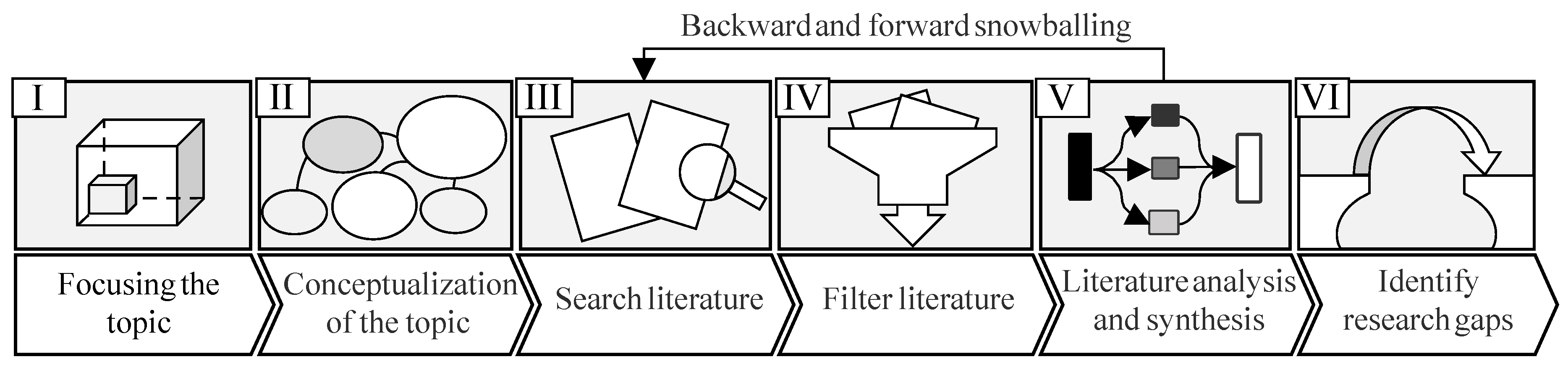 Preprints 116337 g001