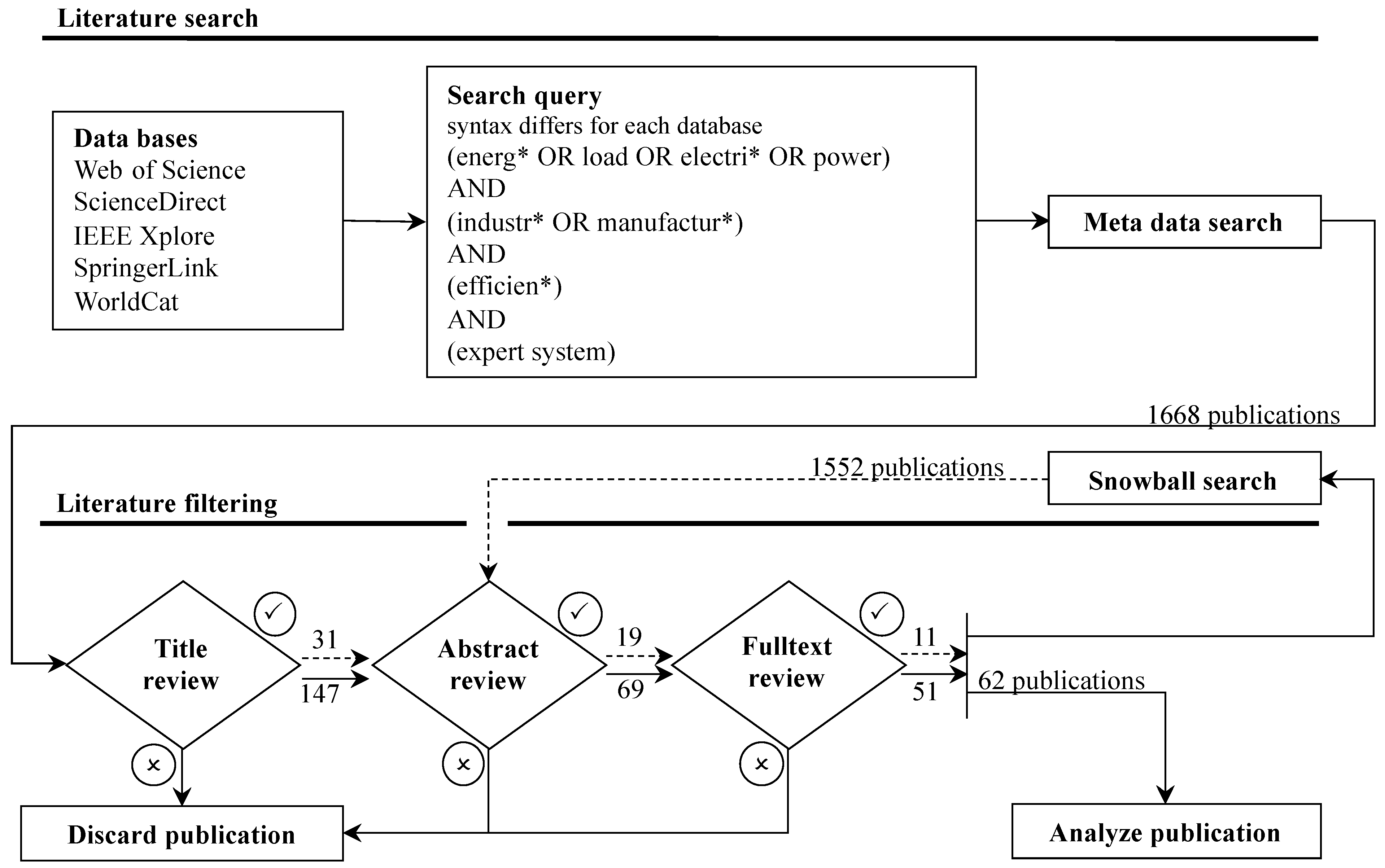 Preprints 116337 g003