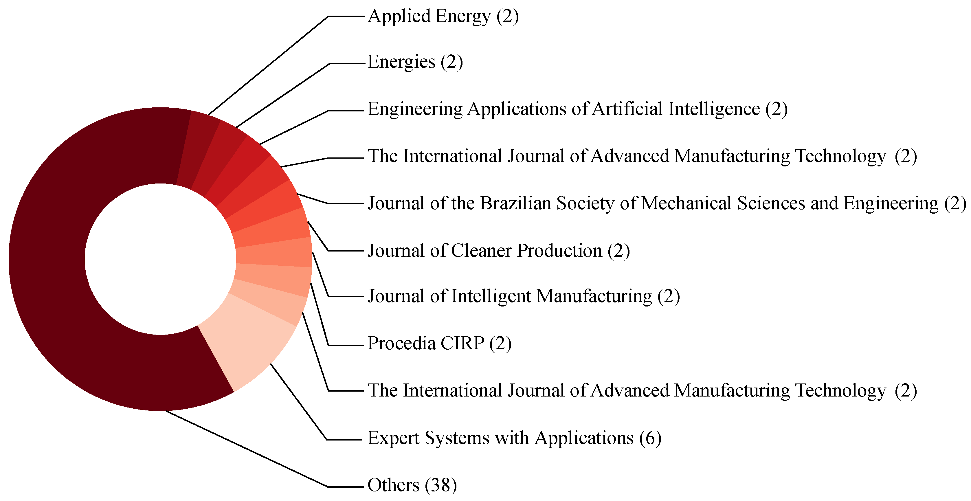 Preprints 116337 g004