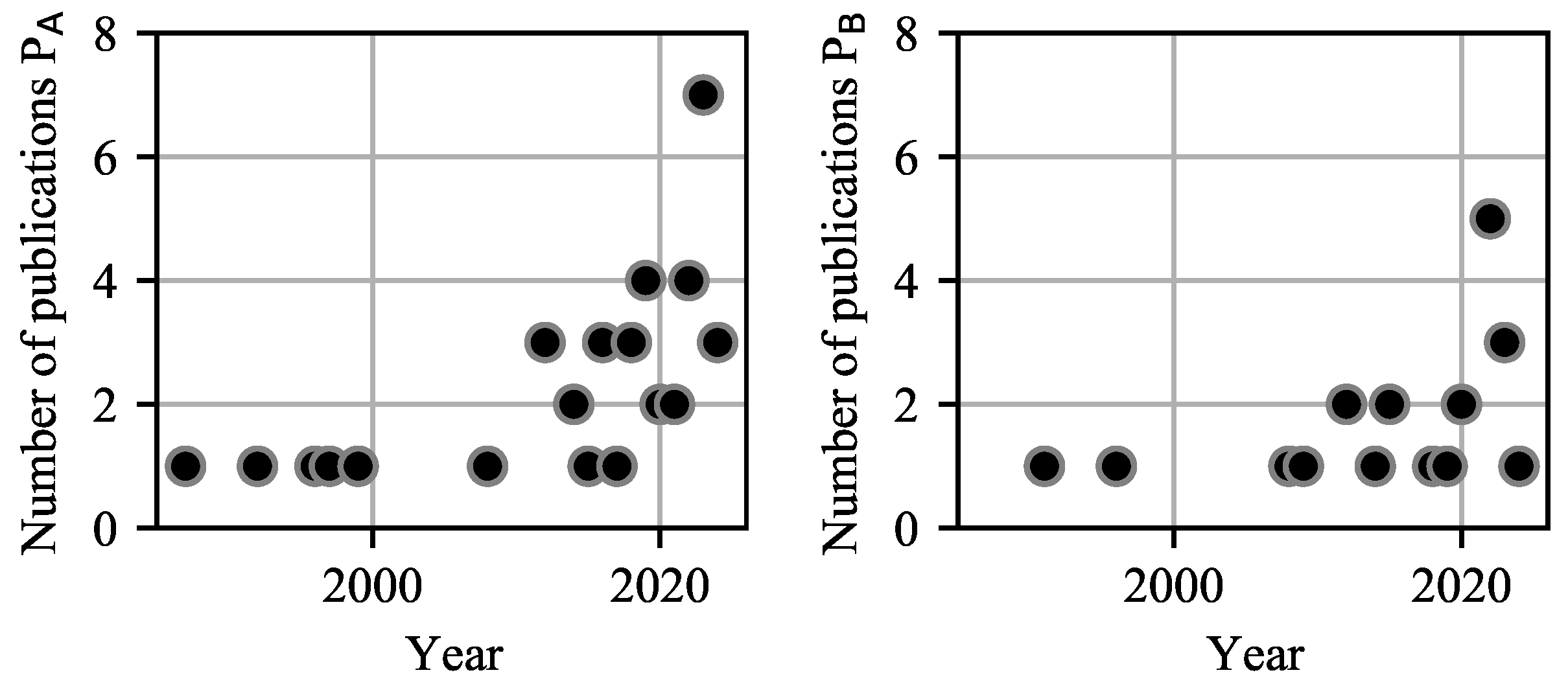 Preprints 116337 g005