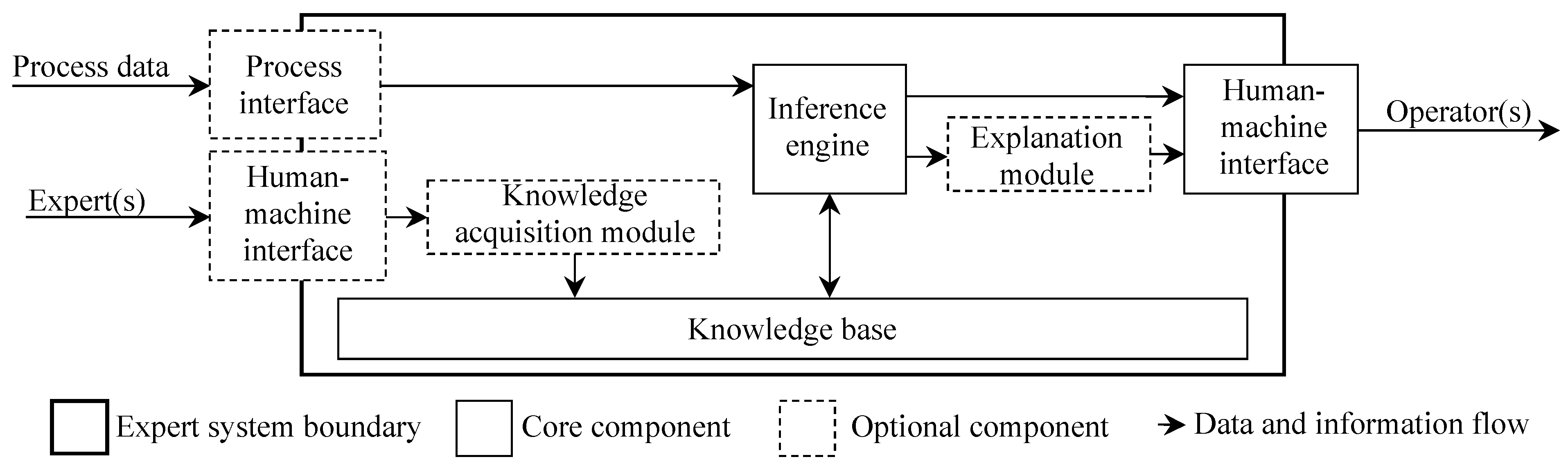 Preprints 116337 g007