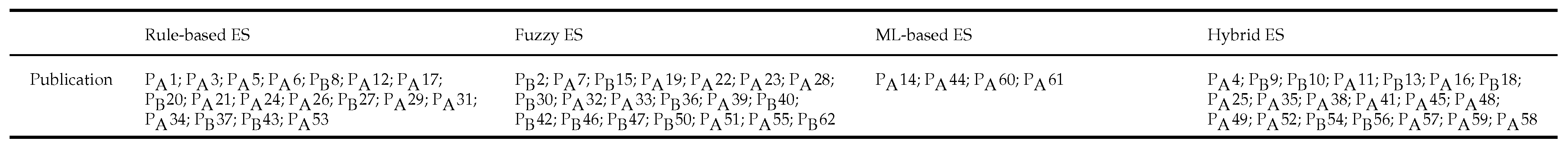 Preprints 116337 g008