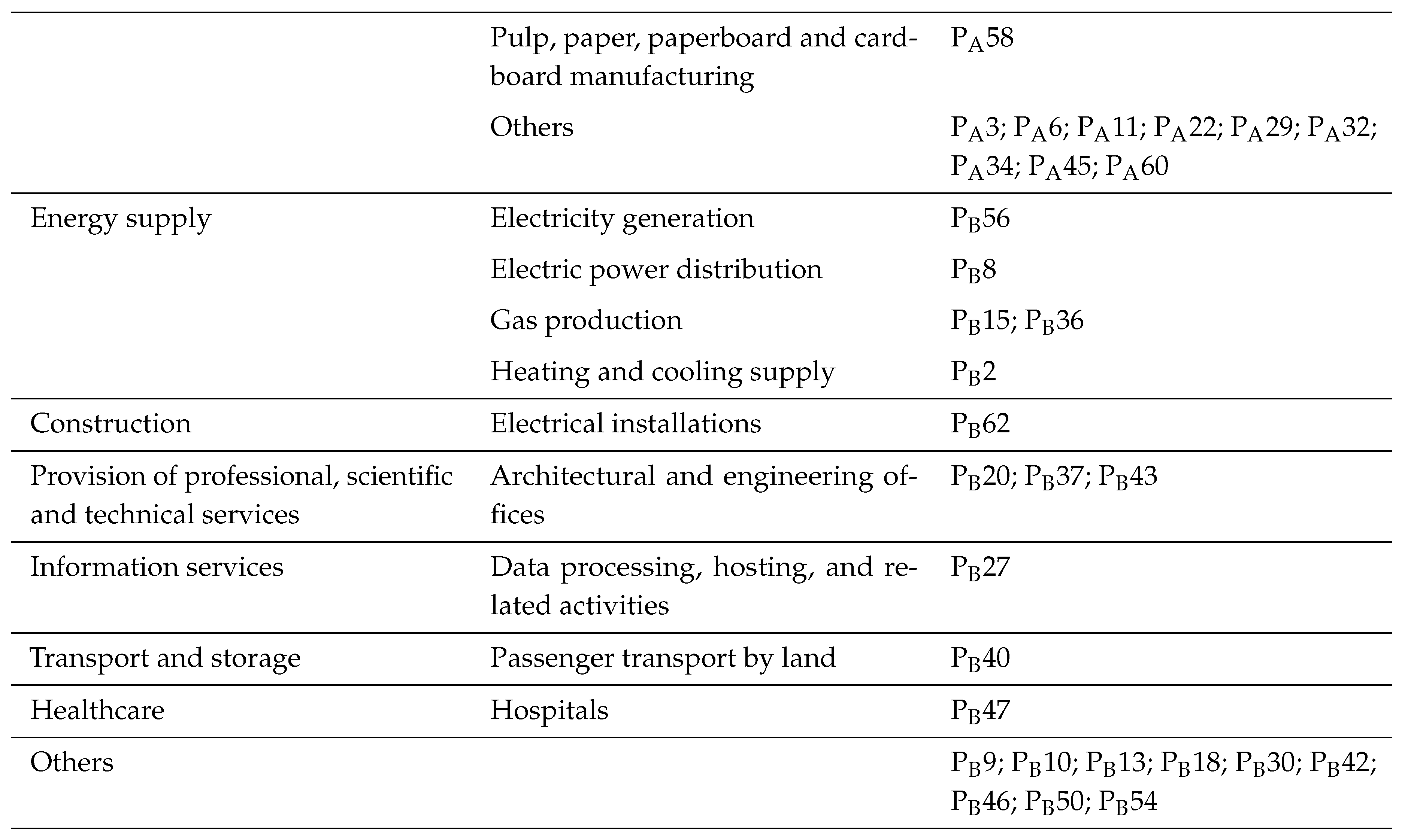 Preprints 116337 g009