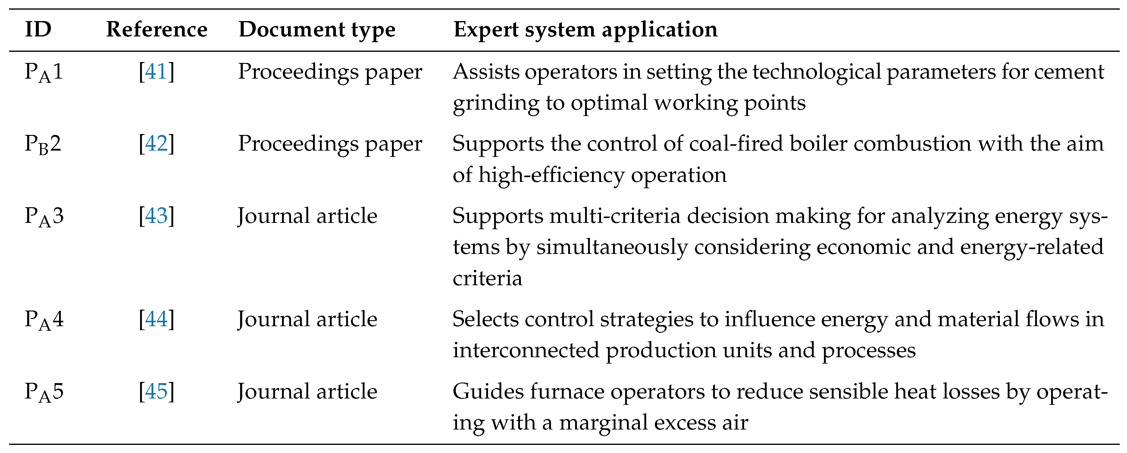 Preprints 116337 g010