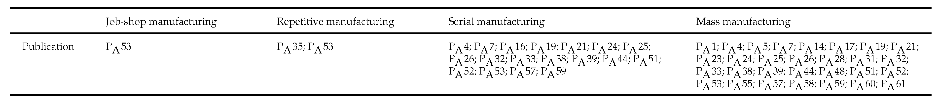 Preprints 116337 g015