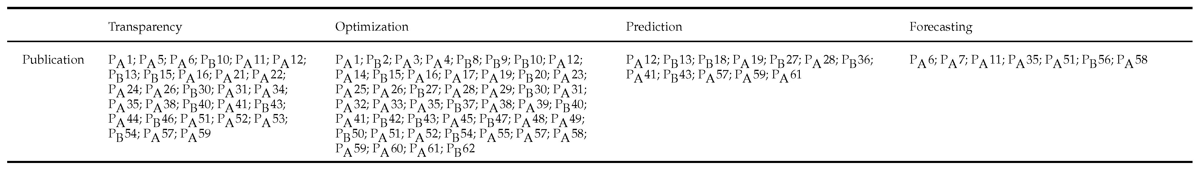 Preprints 116337 g017