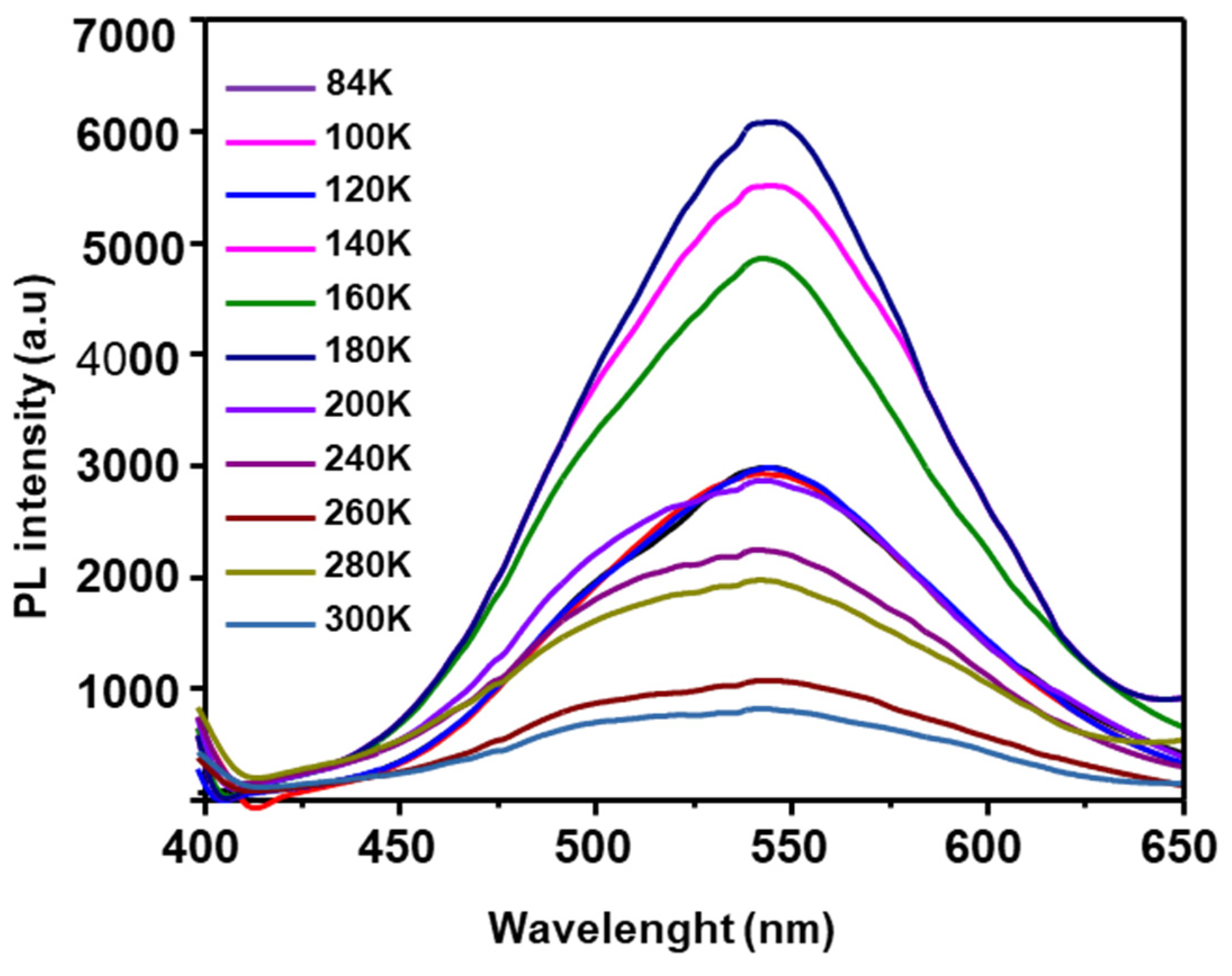 Preprints 107440 g005