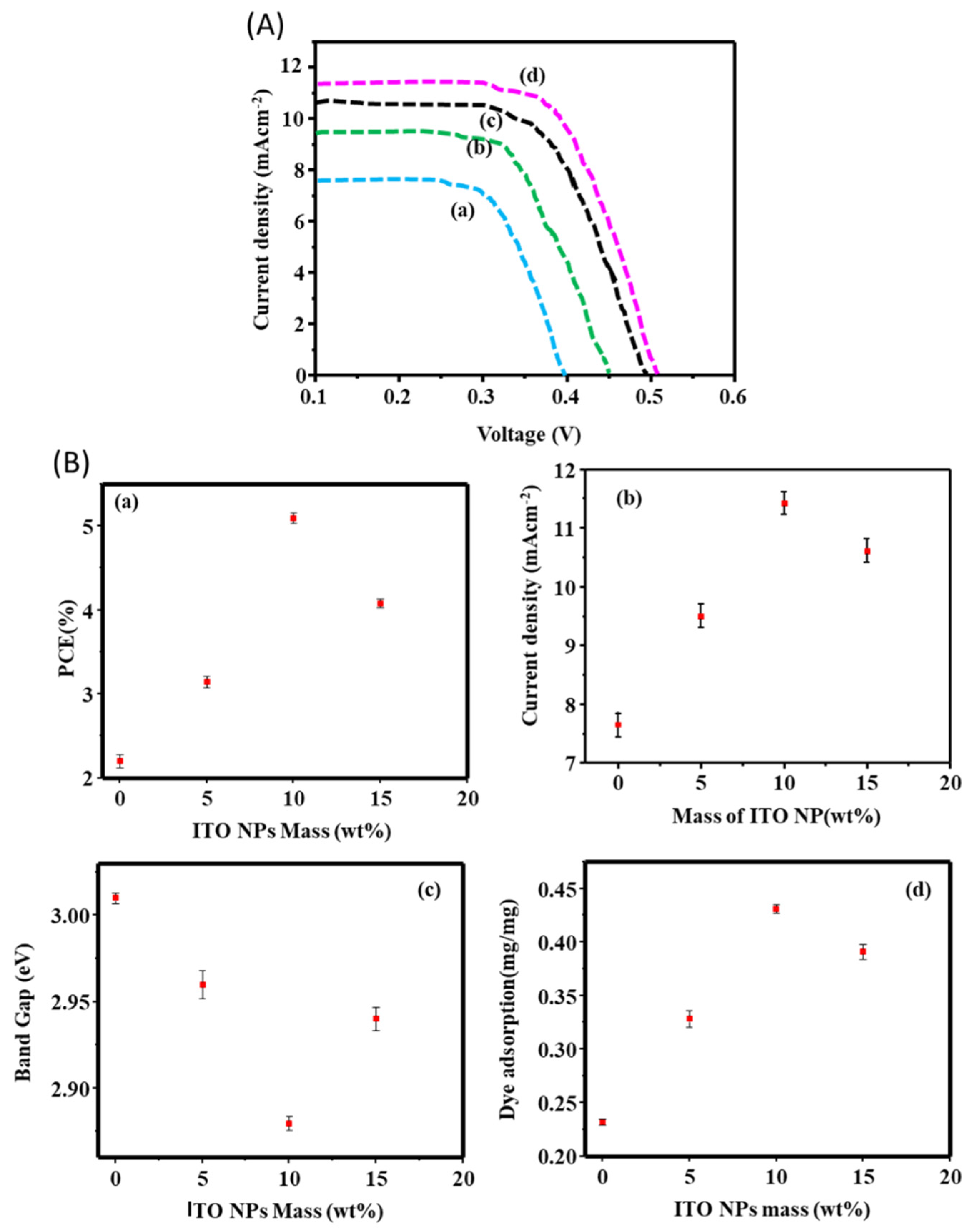 Preprints 107440 g006