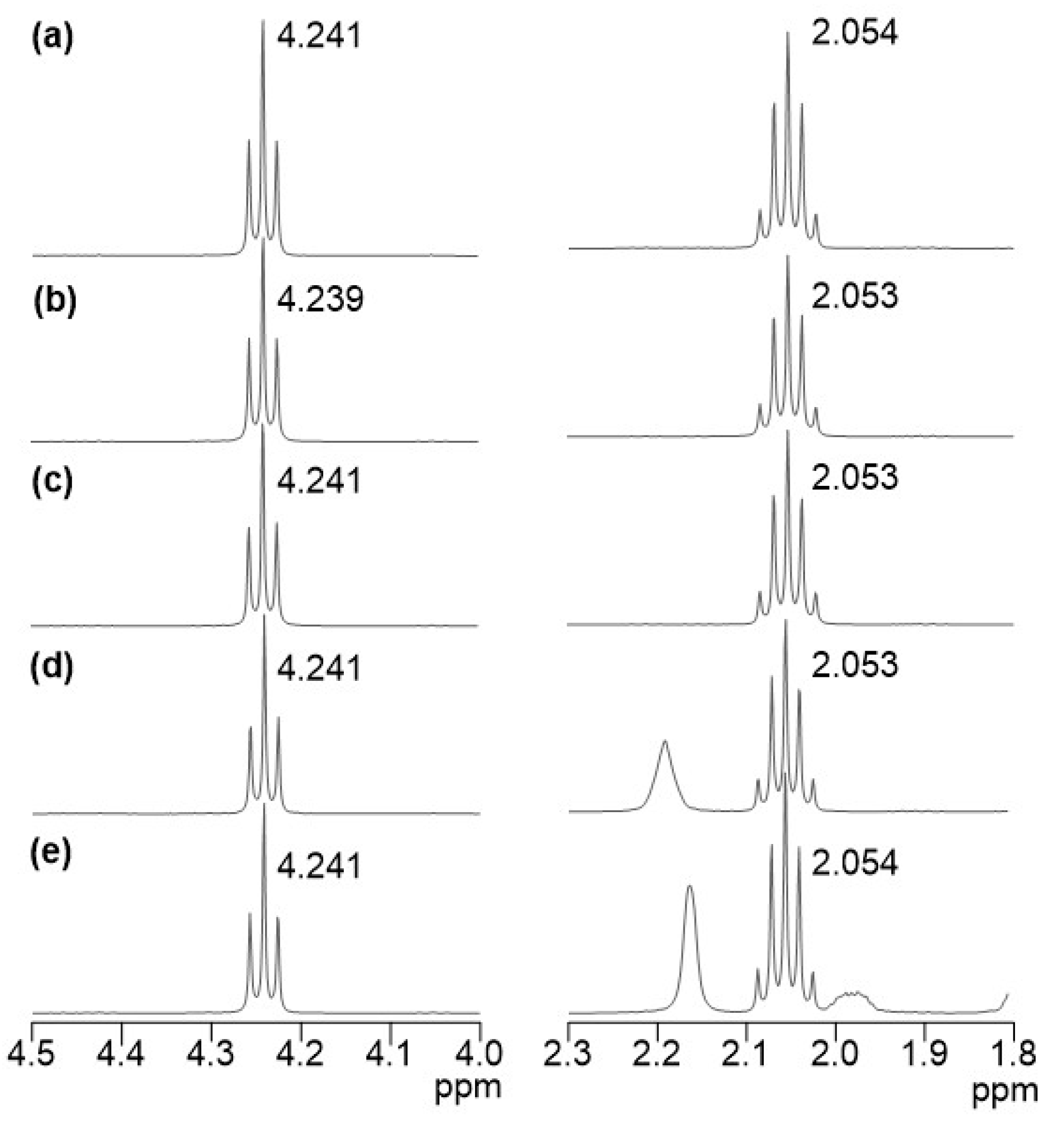 Preprints 115818 g002