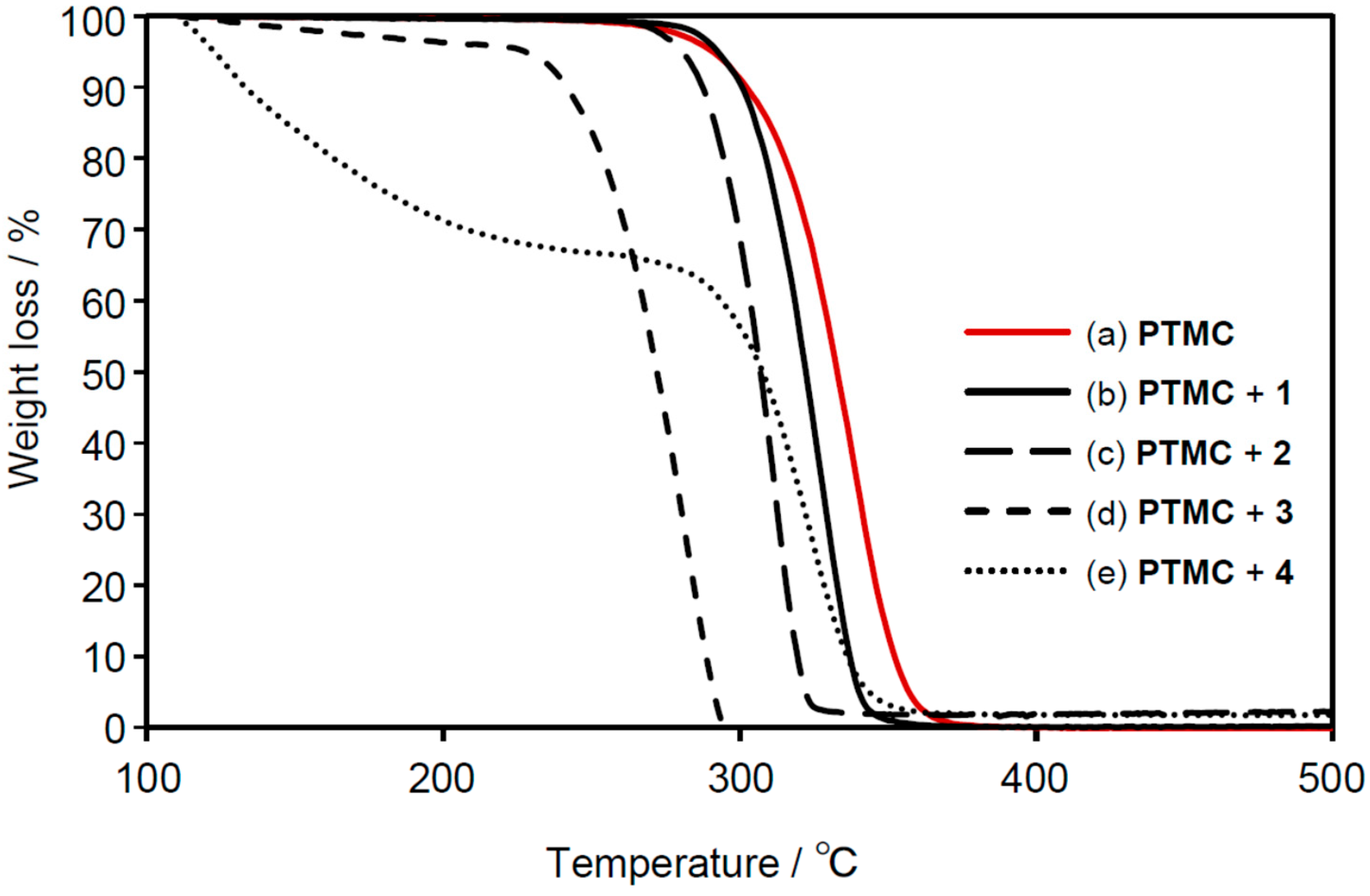 Preprints 115818 g004