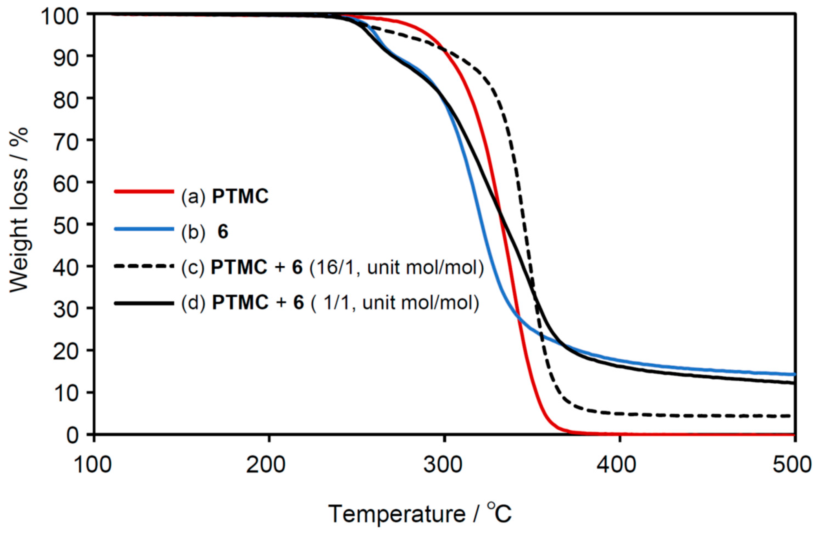 Preprints 115818 g006