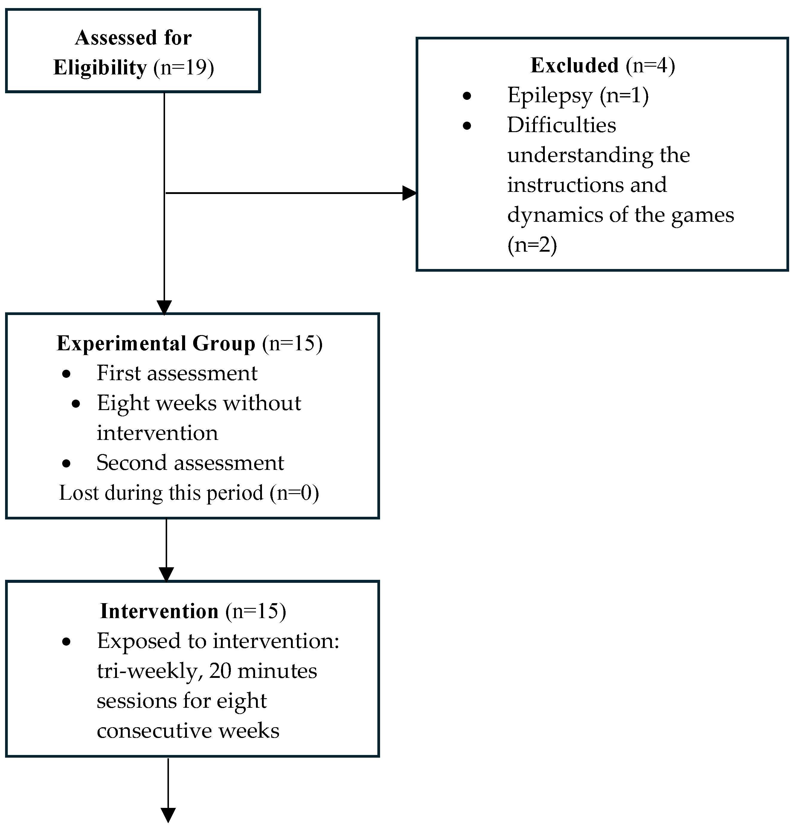 Preprints 112937 g002a