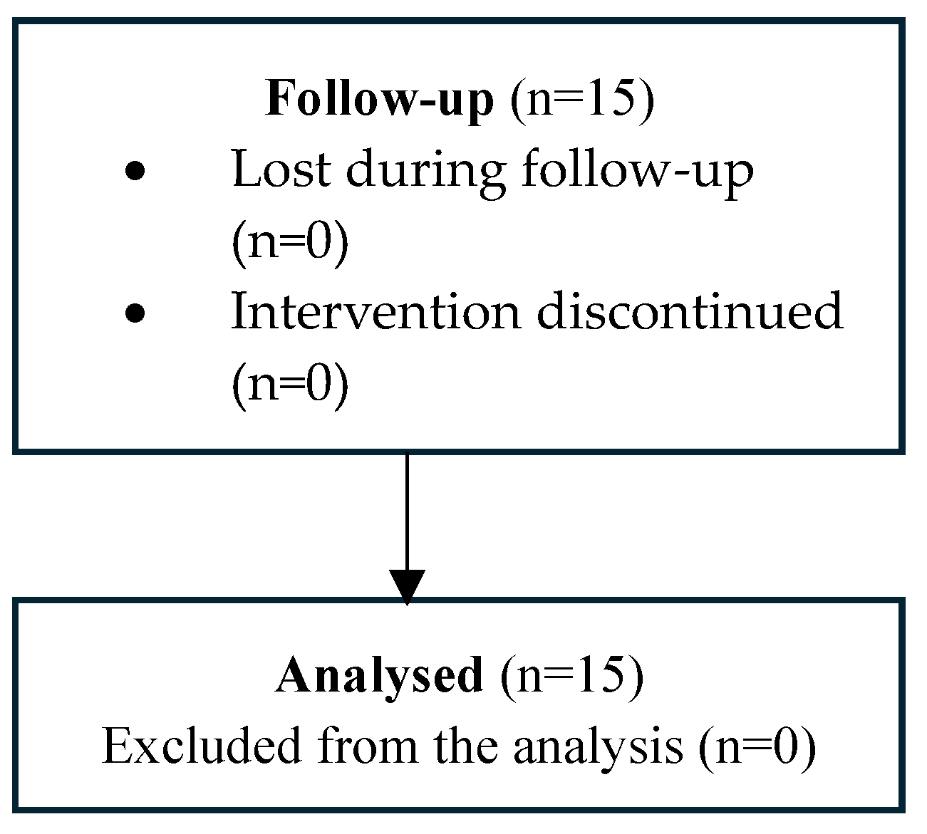 Preprints 112937 g002b