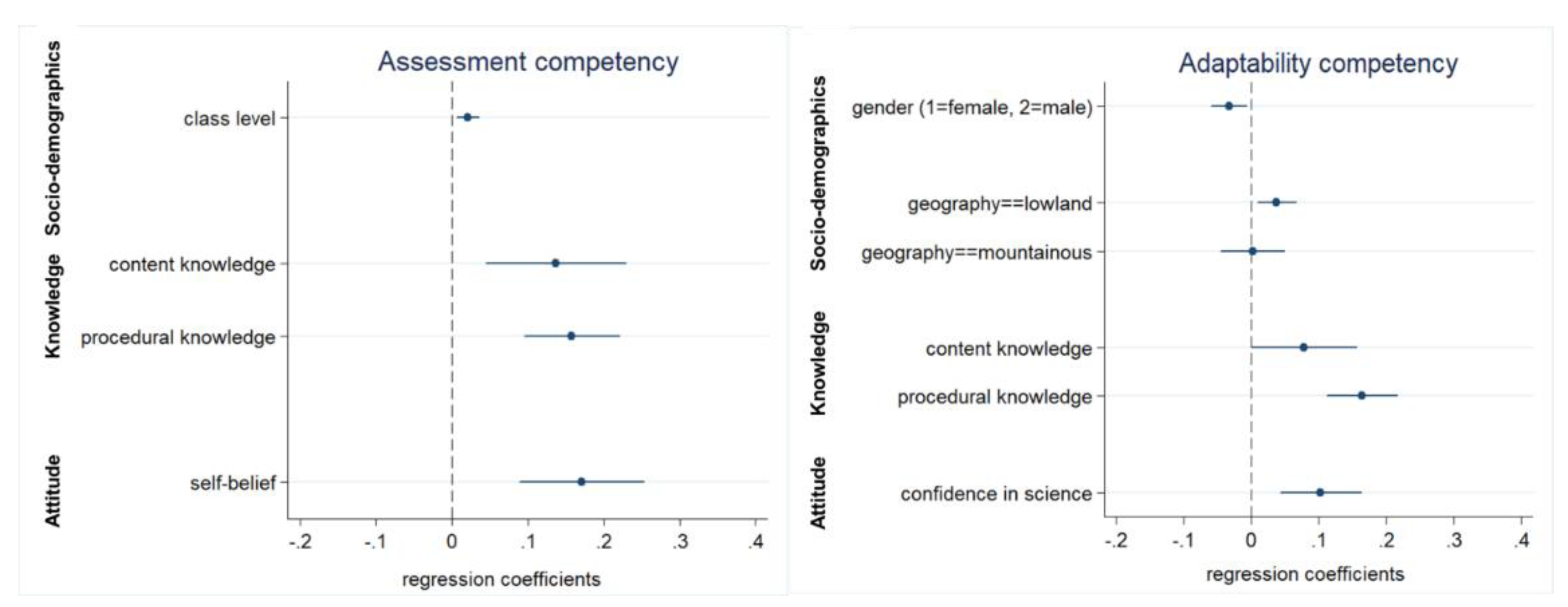 Preprints 111316 g003