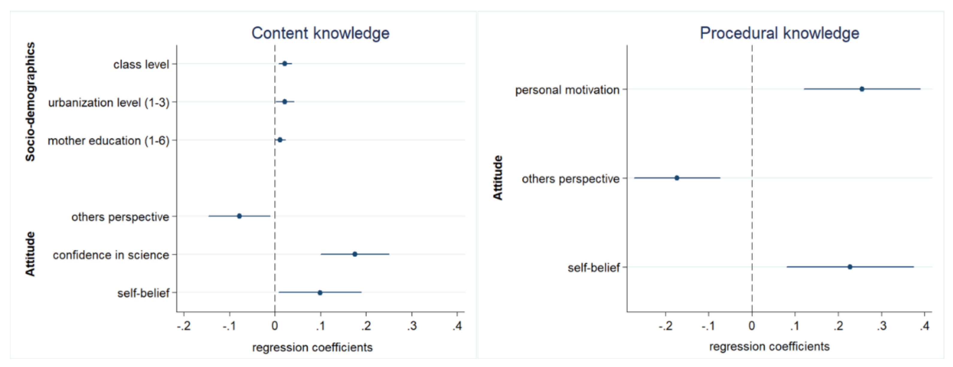 Preprints 111316 g004