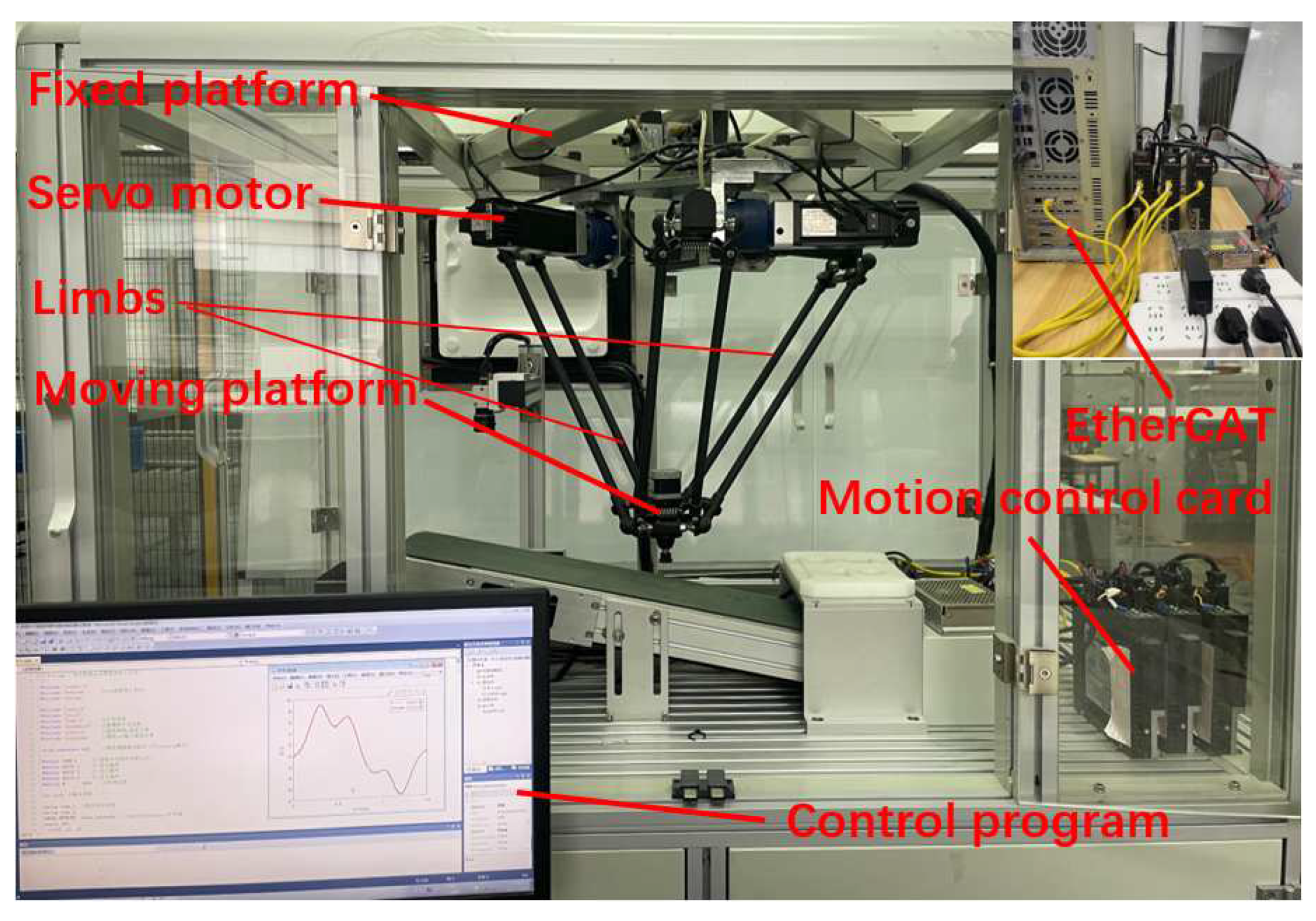 Preprints 86839 g002