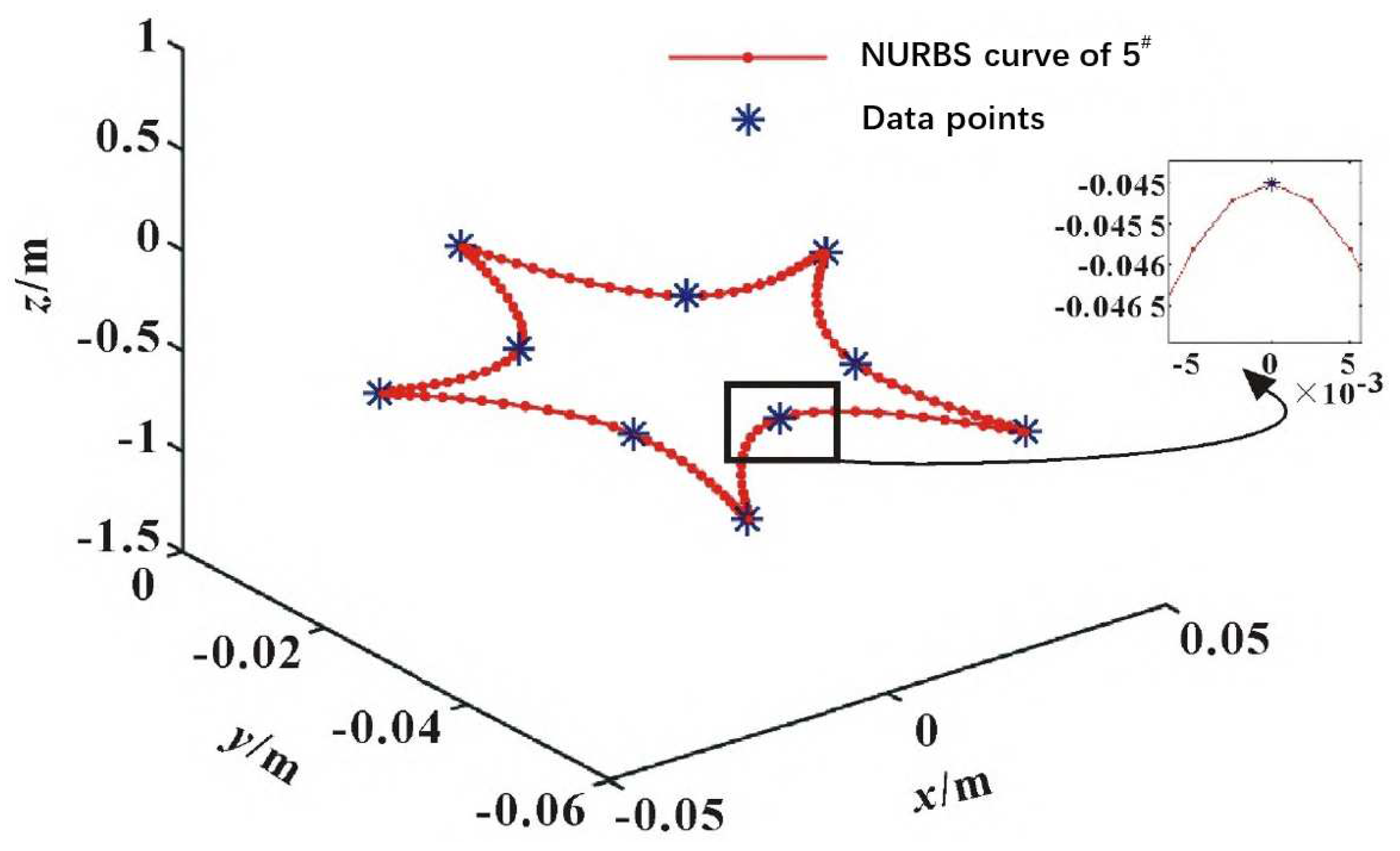 Preprints 86839 g003