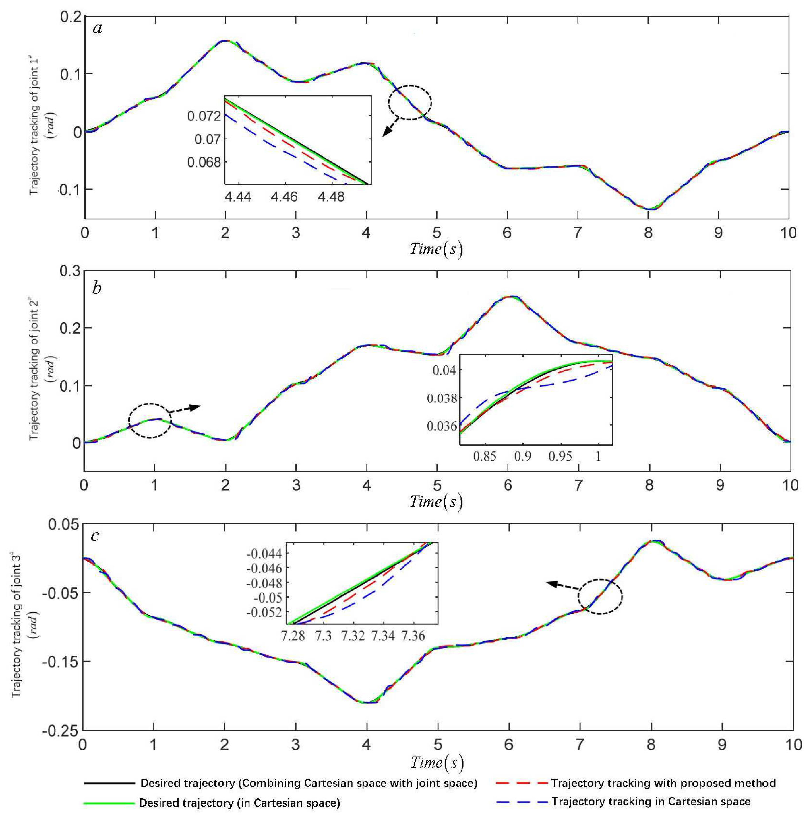 Preprints 86839 g004