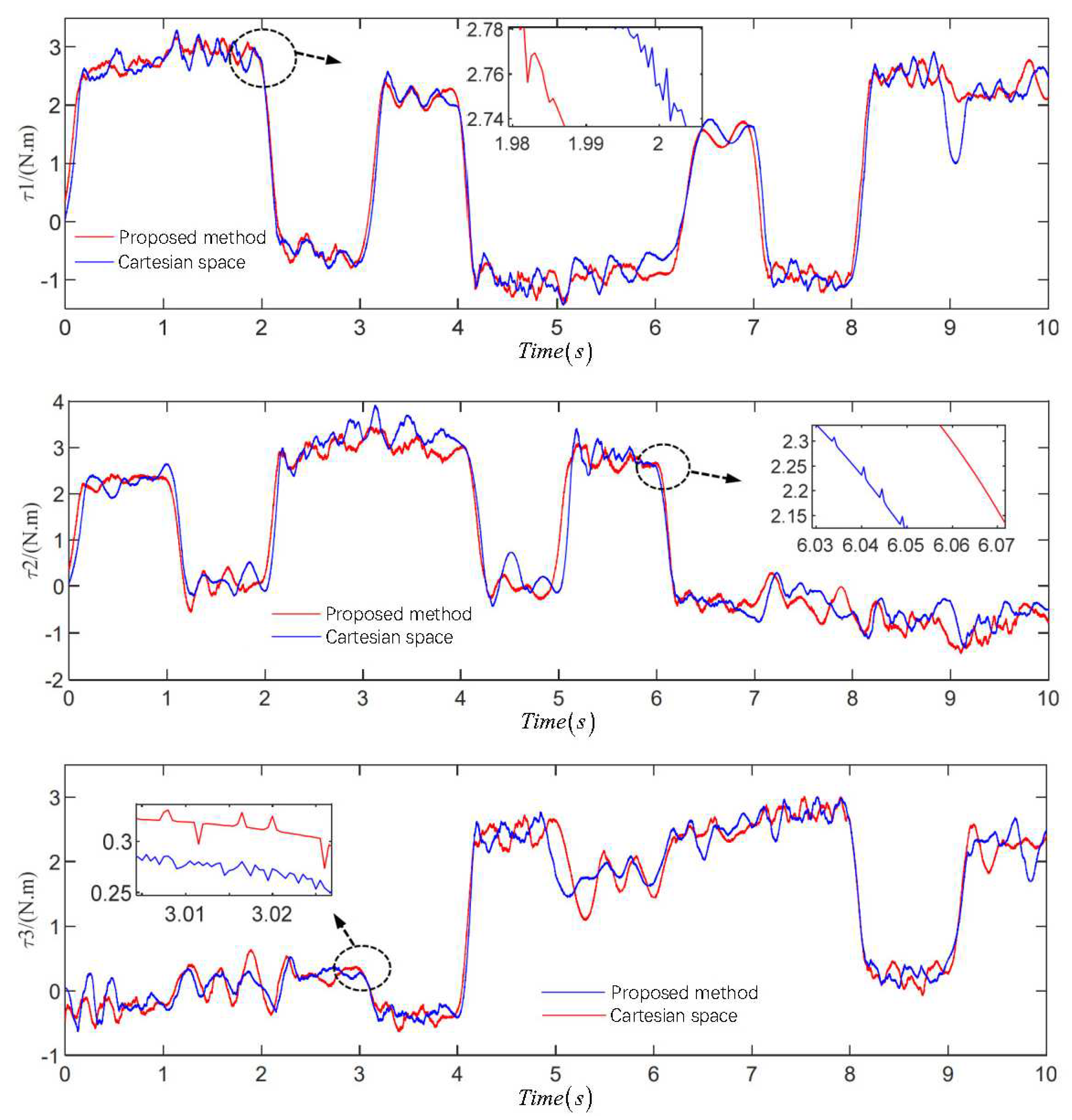 Preprints 86839 g006