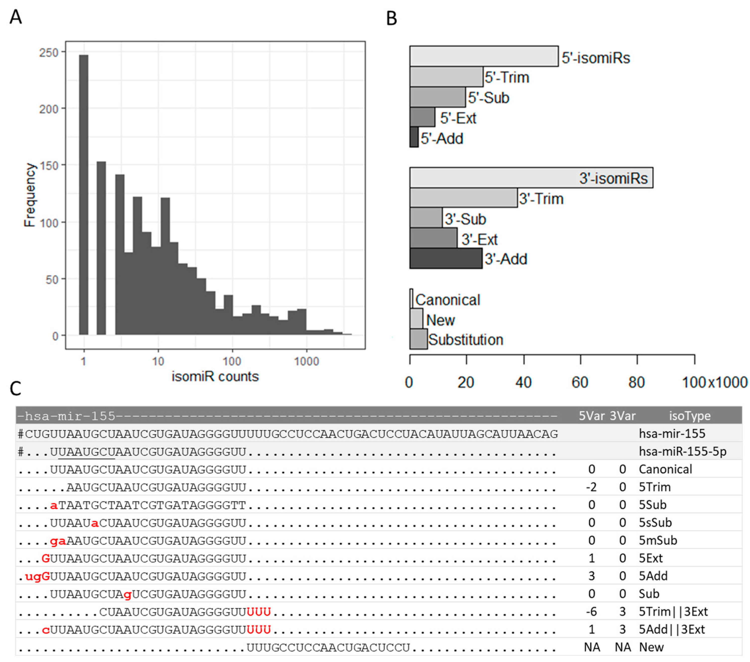 Preprints 79729 g001