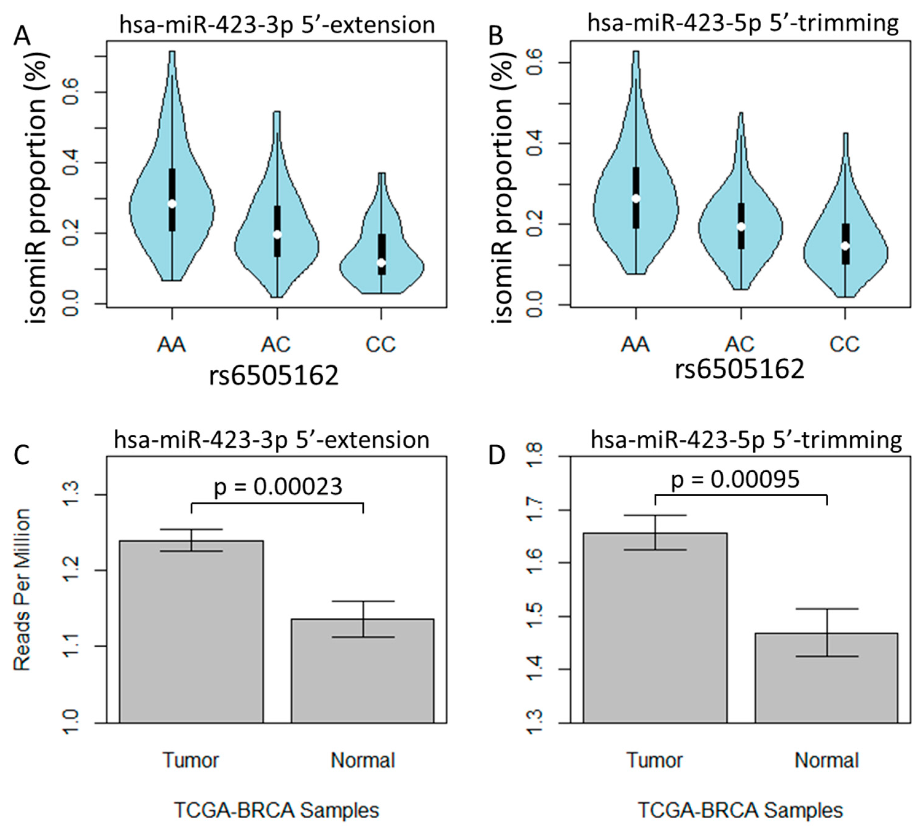 Preprints 79729 g003