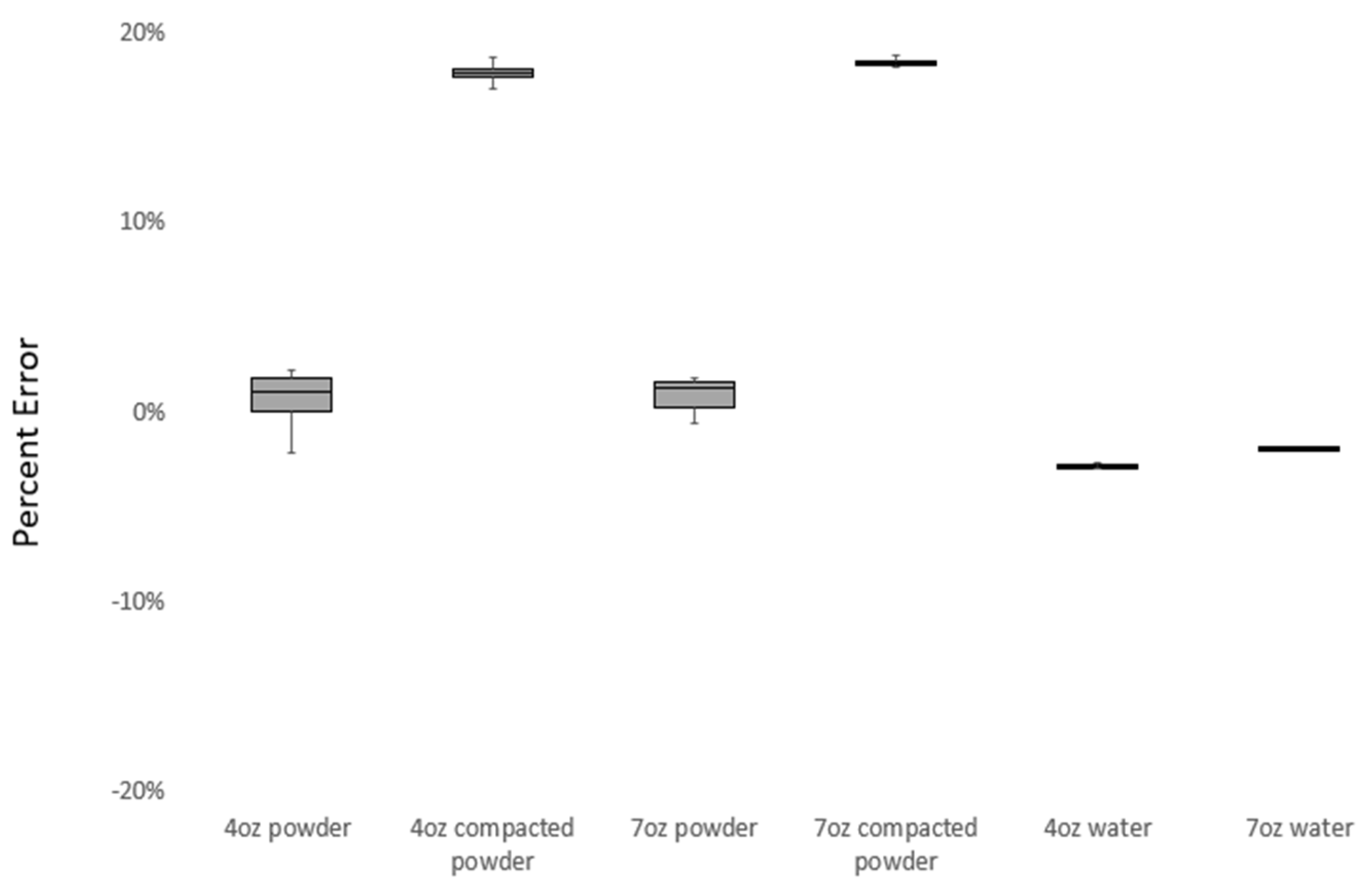 Preprints 97249 g002