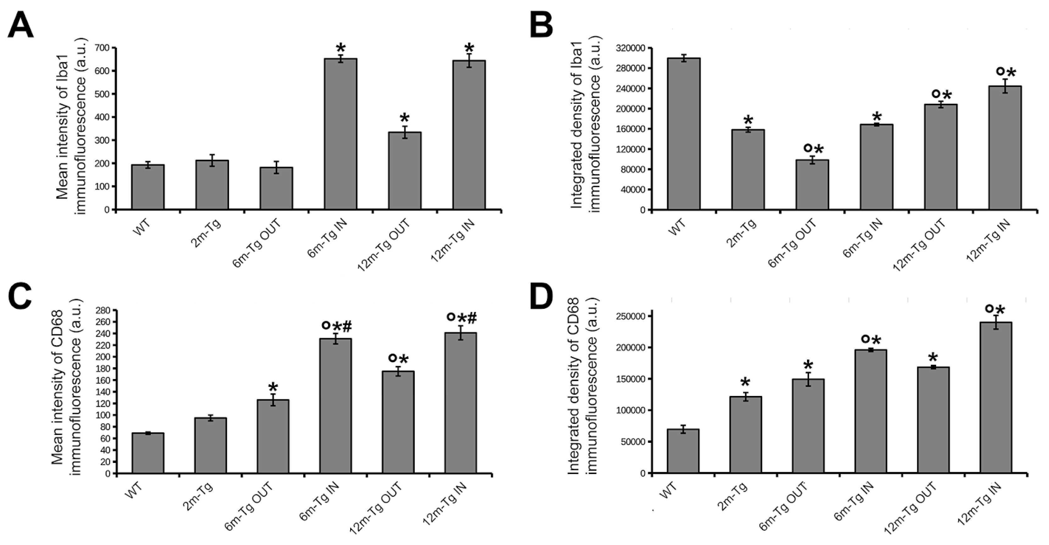 Preprints 82594 g003