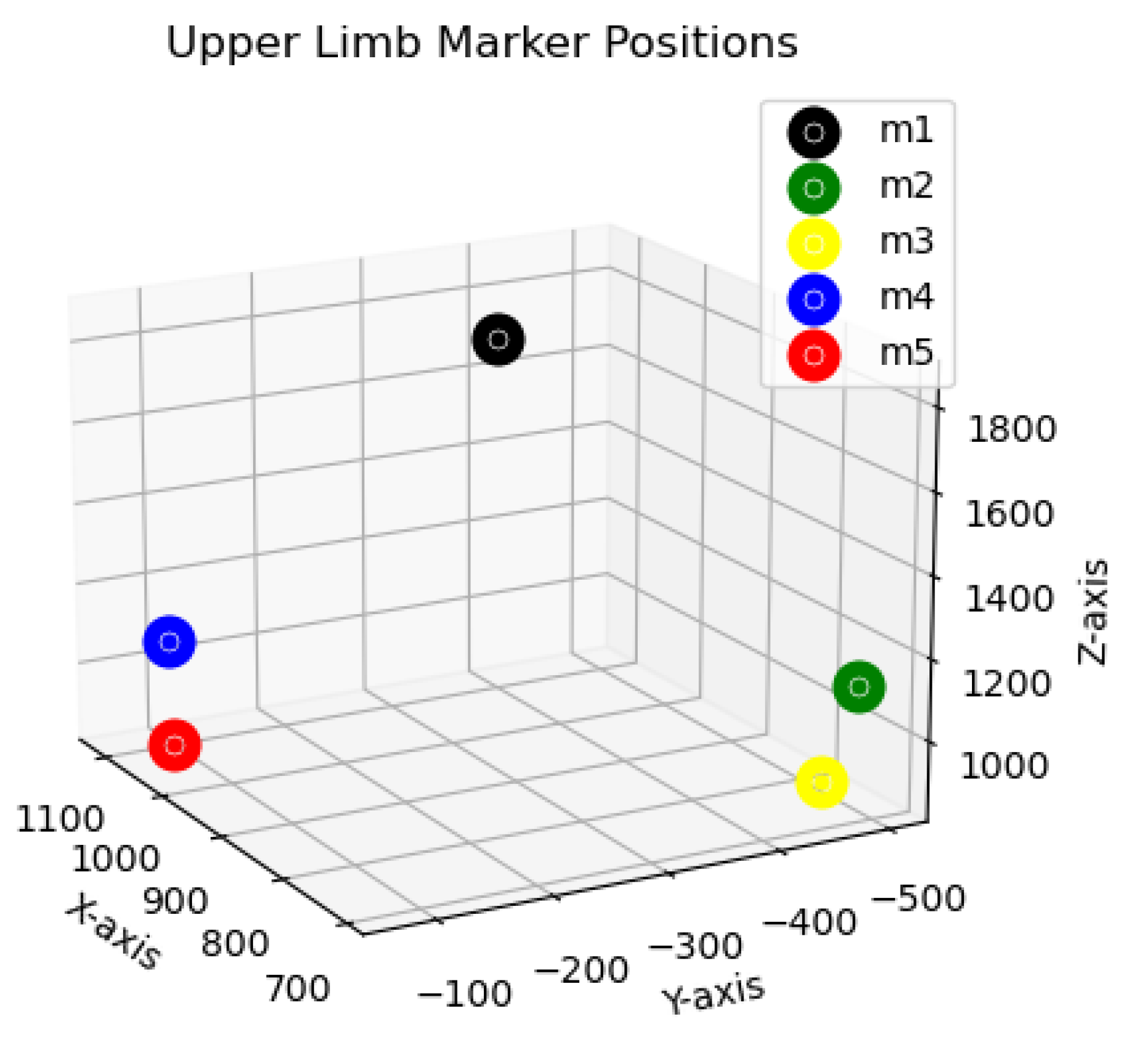 Preprints 108481 g001