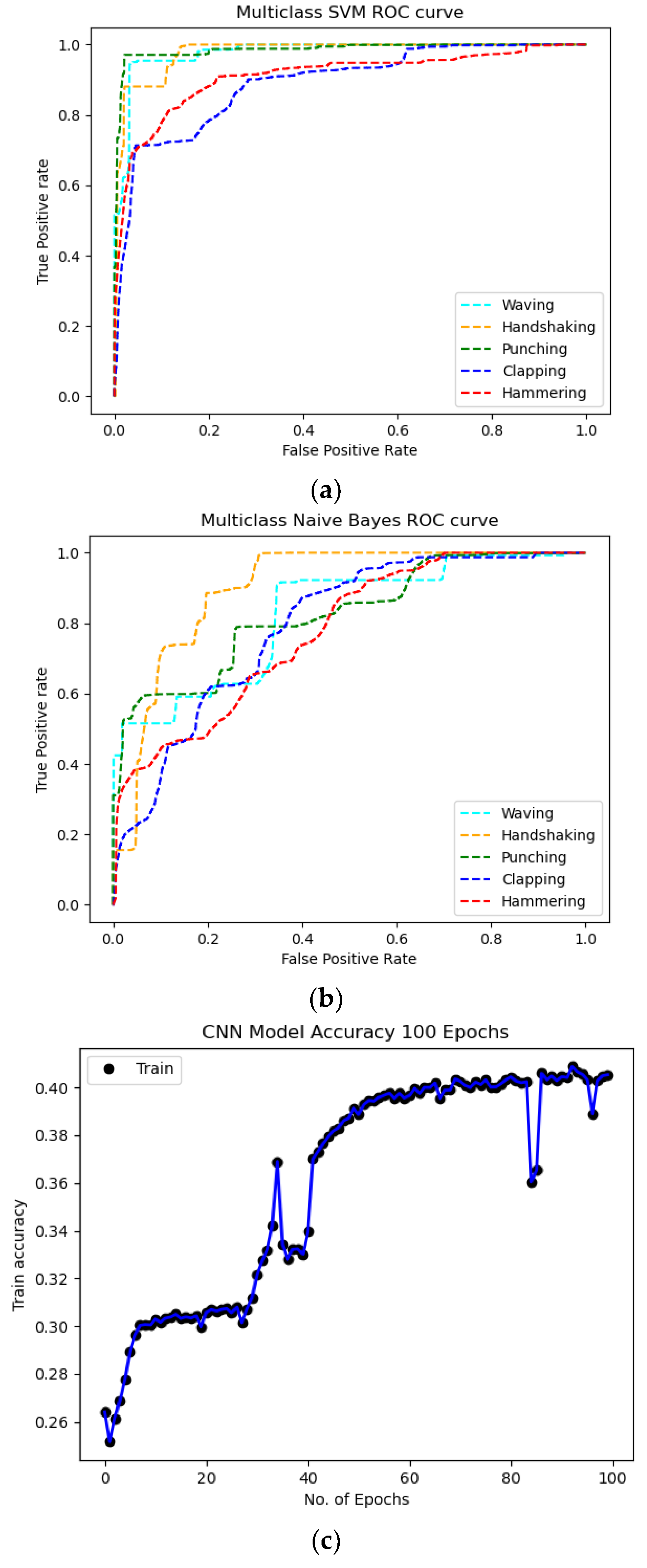 Preprints 108481 g002a