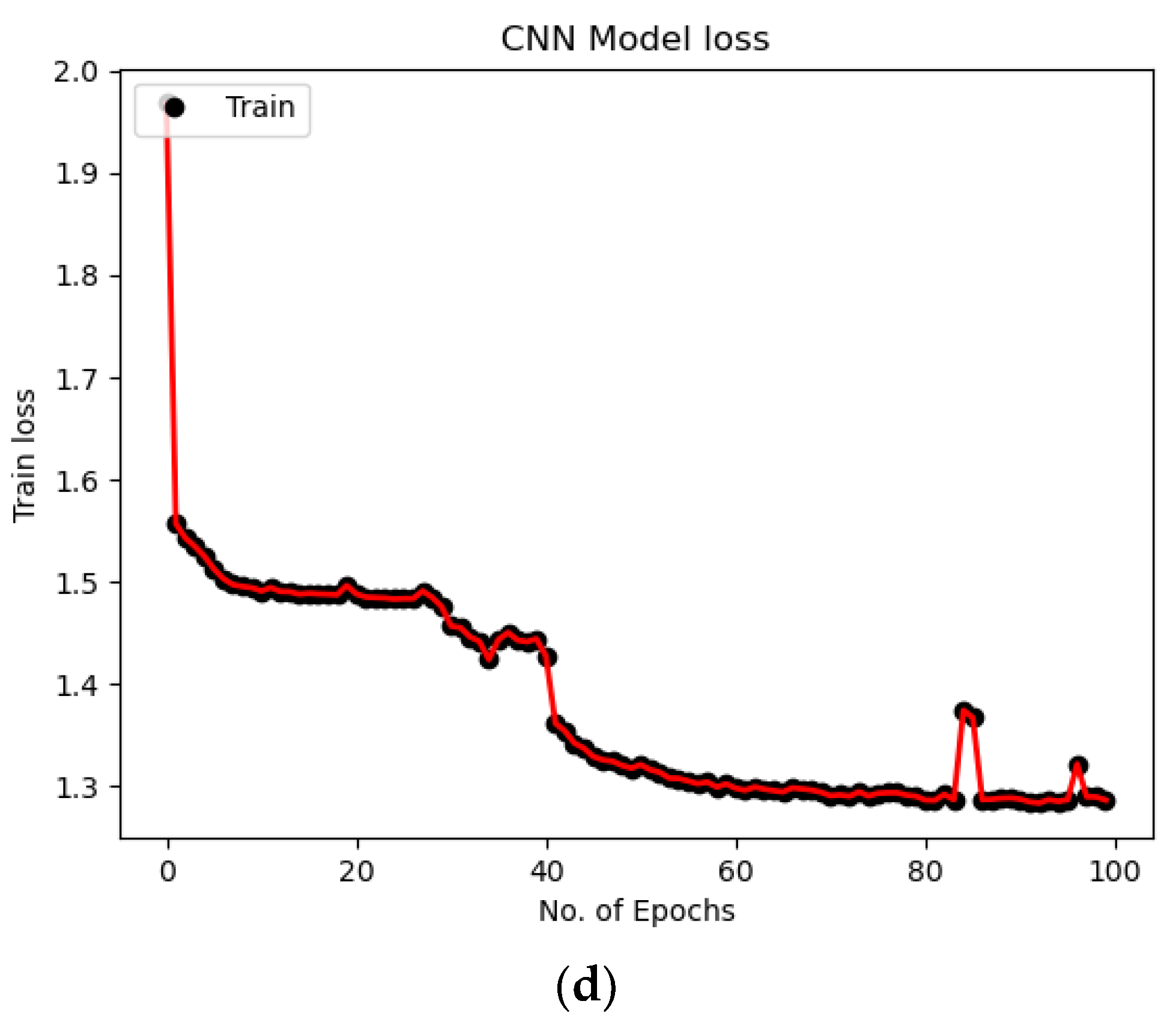 Preprints 108481 g002b