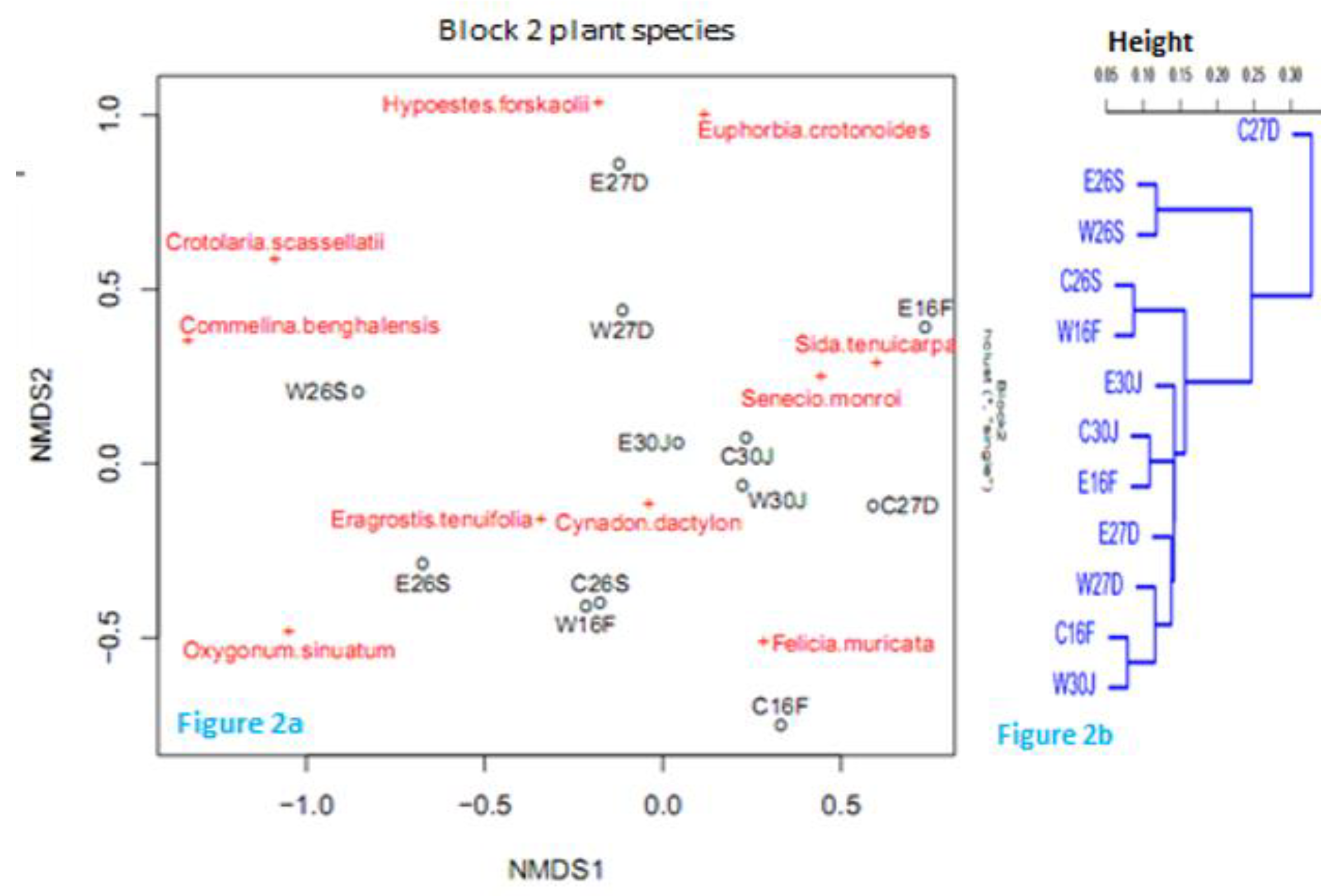 Preprints 80501 g002