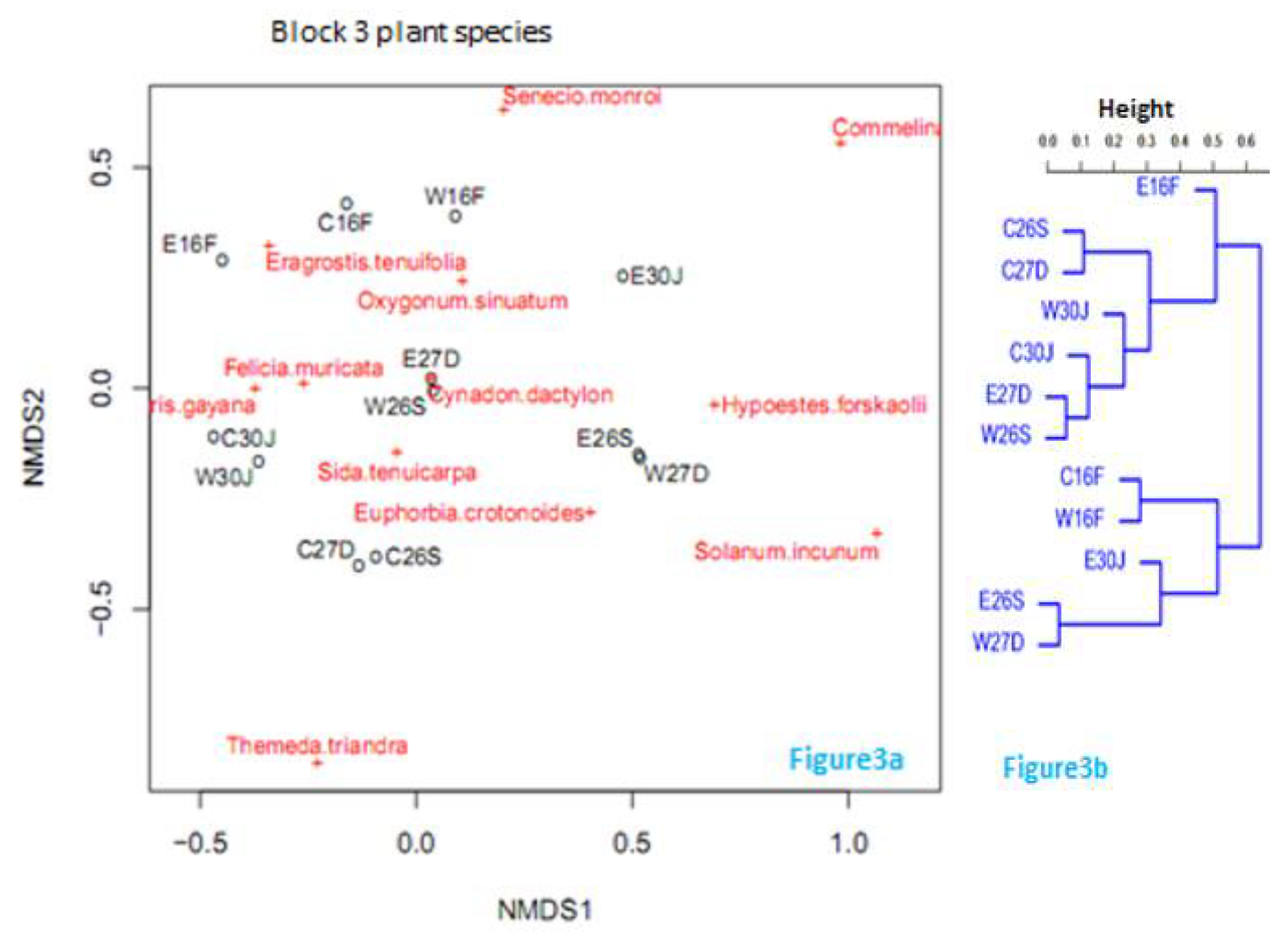 Preprints 80501 g003