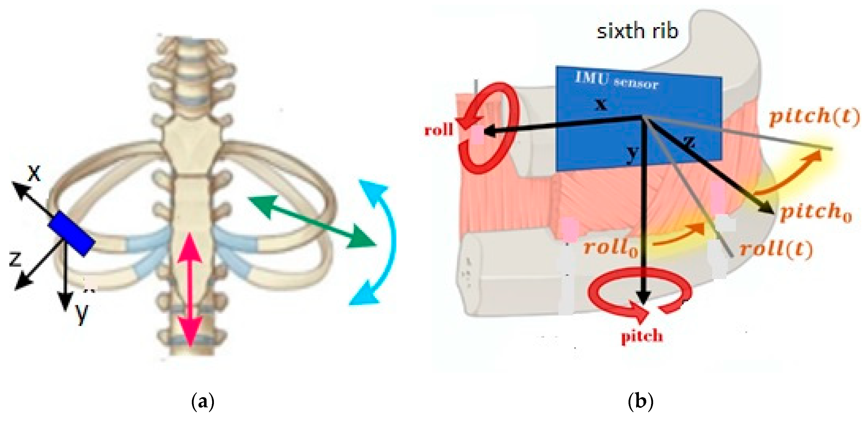 Preprints 78682 g001