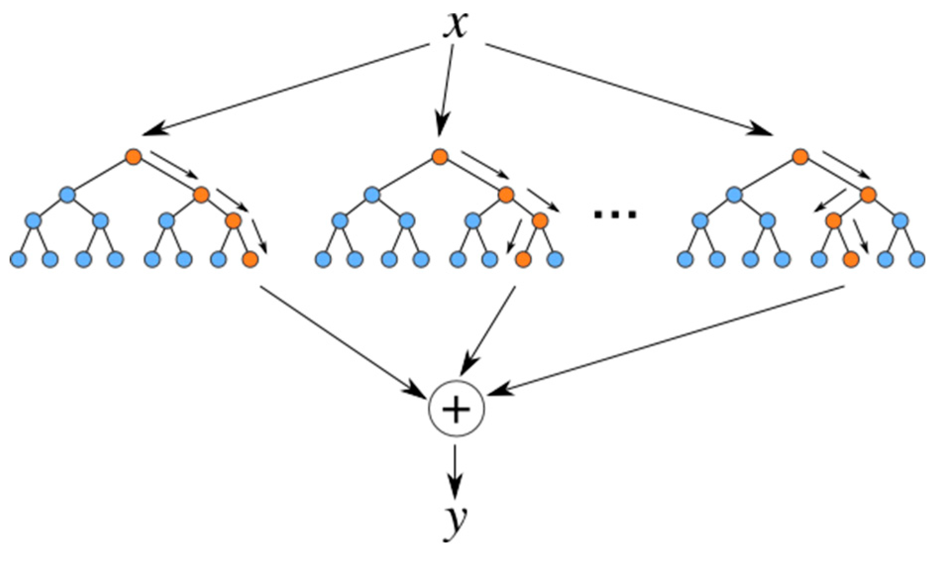 Preprints 76266 g002