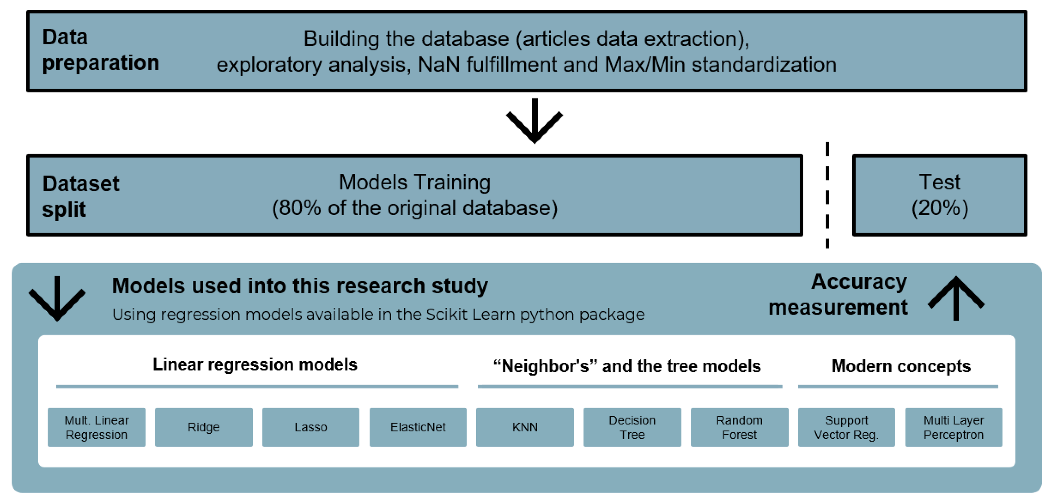 Preprints 76266 g004