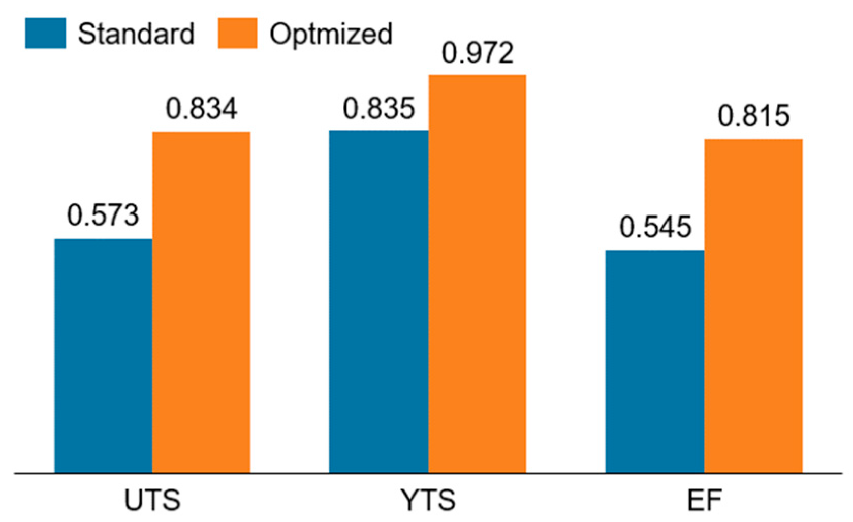 Preprints 76266 g010