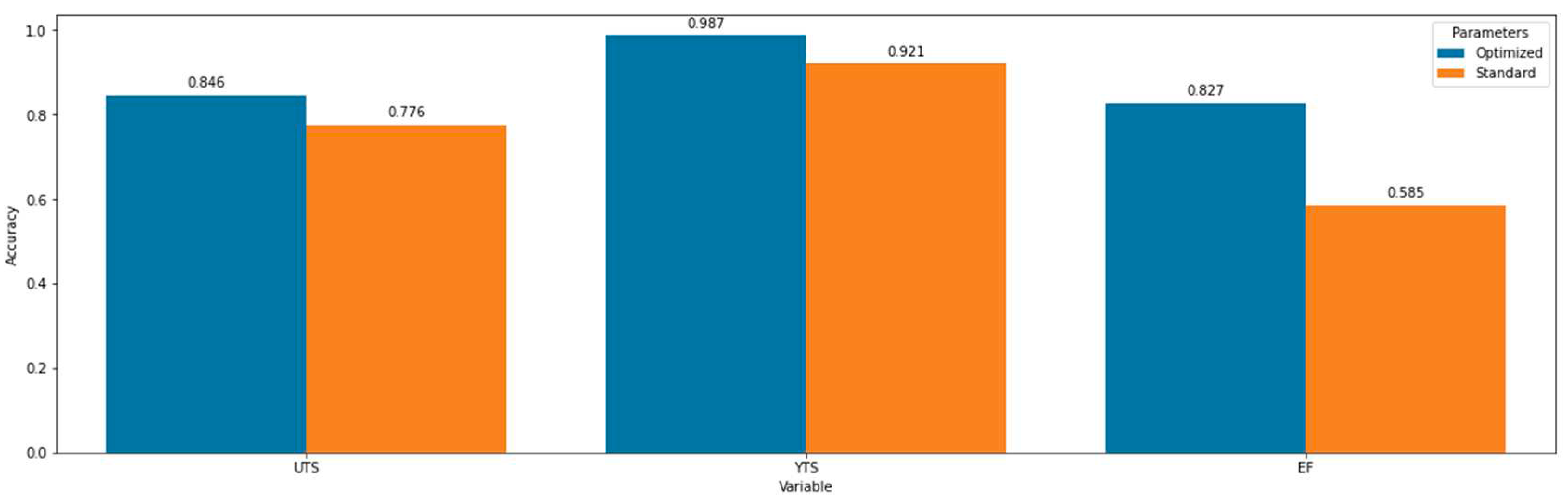 Preprints 76266 g011